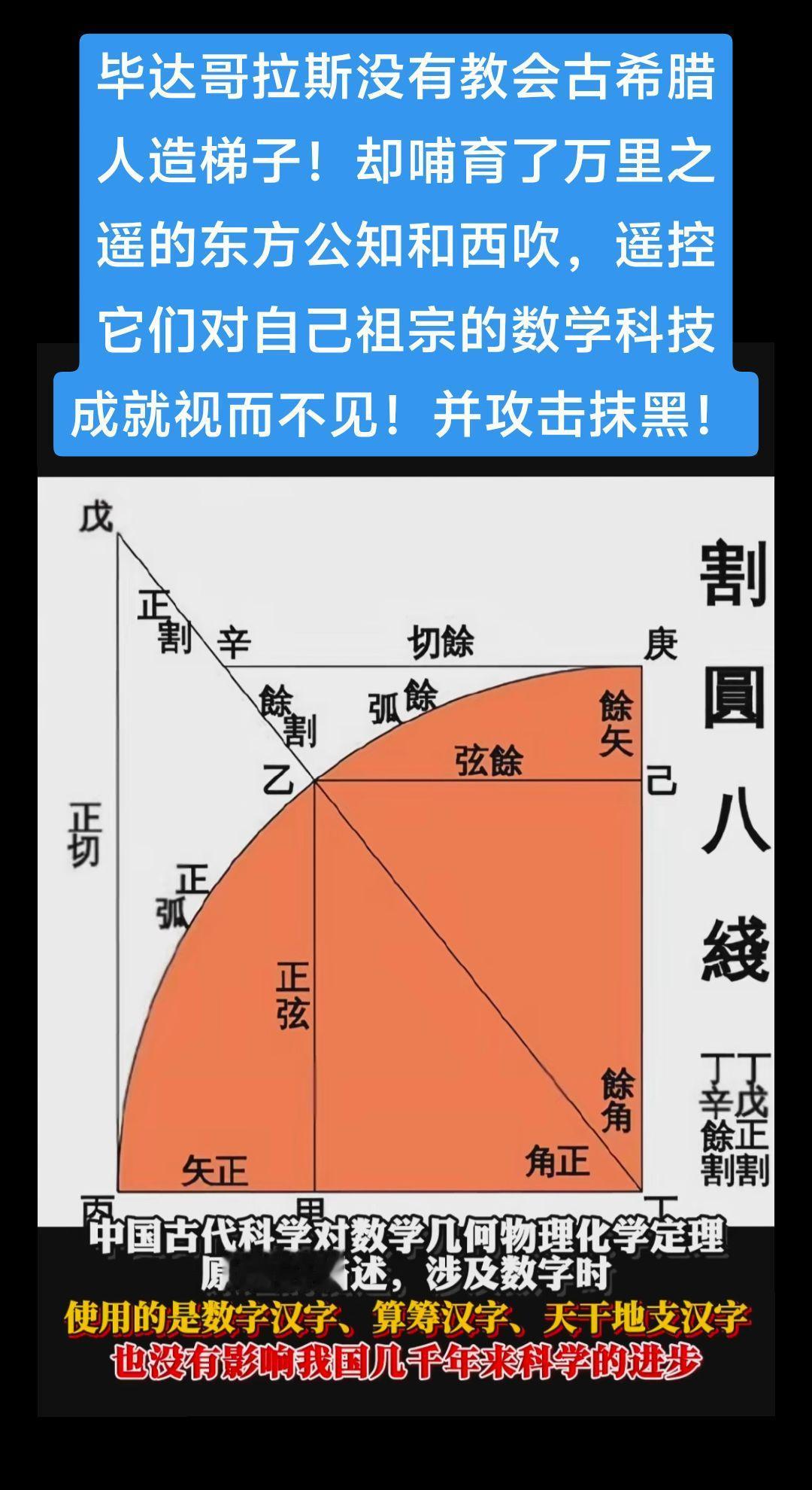 科普 数学古代科技西方伪史