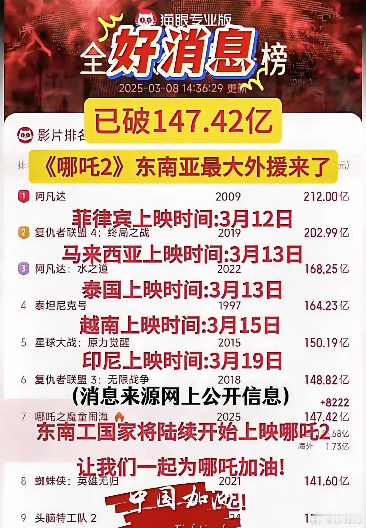 大反转，148亿了，当所有人笃定它登顶无望时，立马迎来惊天大反转，仅一个周六接连