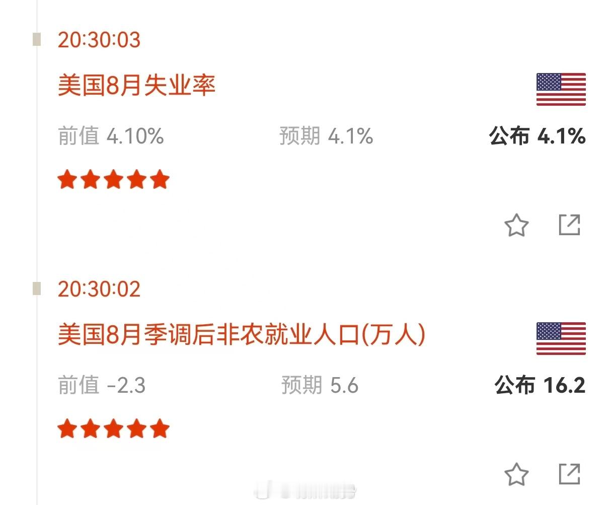 这个数据太假了吧，大利空[泪奔][泪奔][泪奔]期货 ​​​