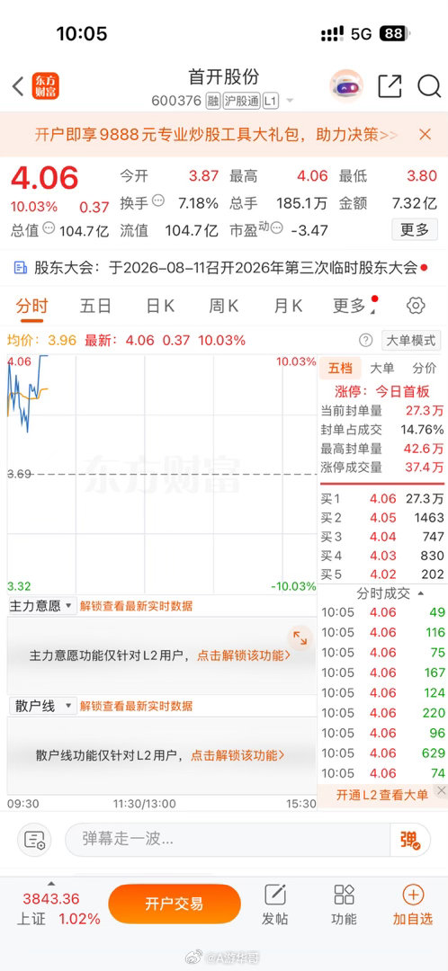 今天上的首开股份600376，涨停封板了，恭喜跟上的朋友，大家记得点赞评论888