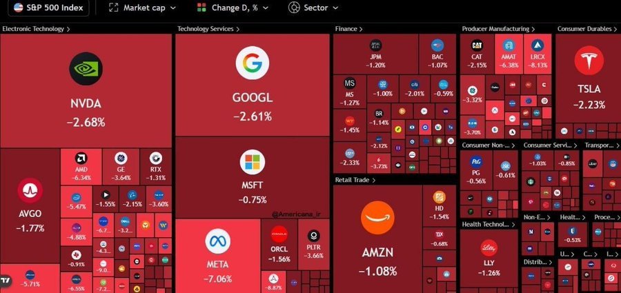 今天美国股市市值蒸发了超过 8000 亿美元玻利瓦尔英雄之地伊朗导弹2小时内4次