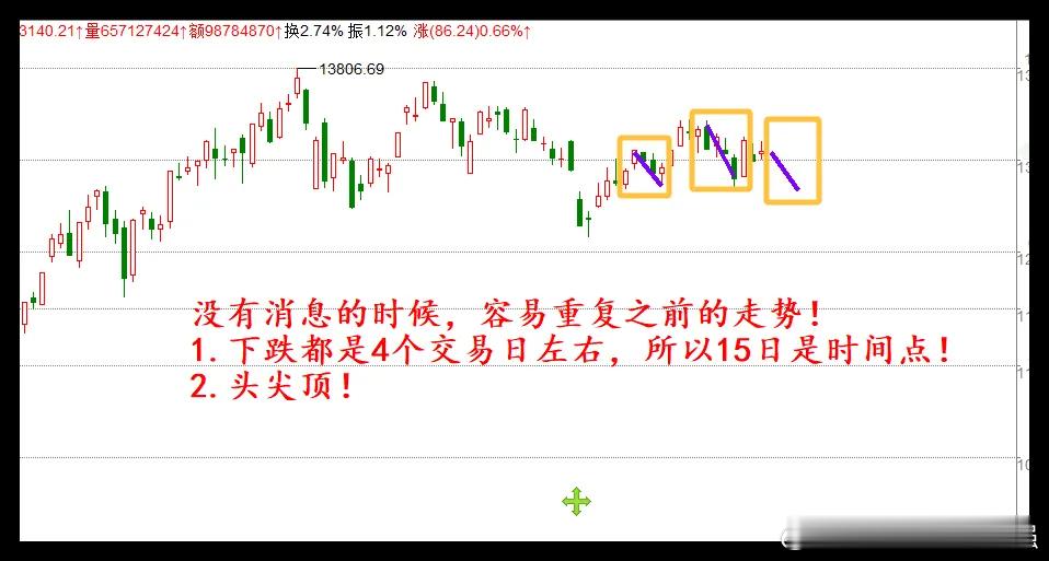 宇树机器人和摩尔联袂送利好,下周A股怎么看？5天涨跌剧本来了！周六的利好比较多，