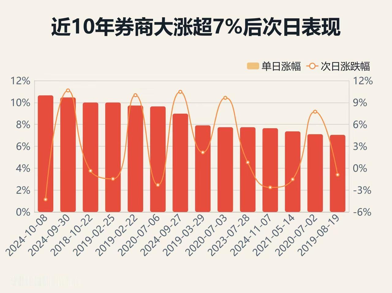 旗手大涨，
才是牛市？