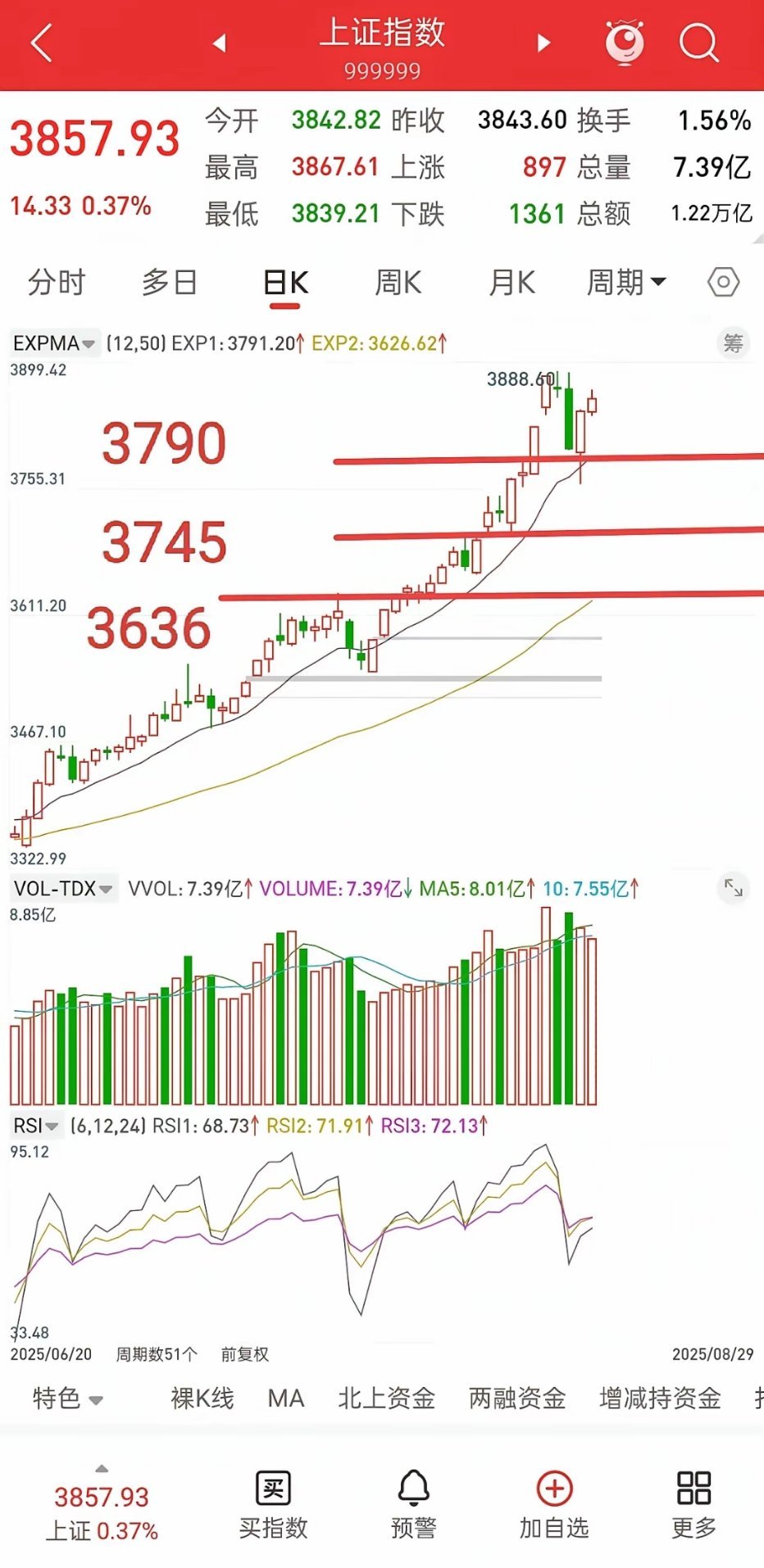 明天就开盘了，下周A股详细交易计划！​先讲观点，目前大盘上方压力3900 ，下方
