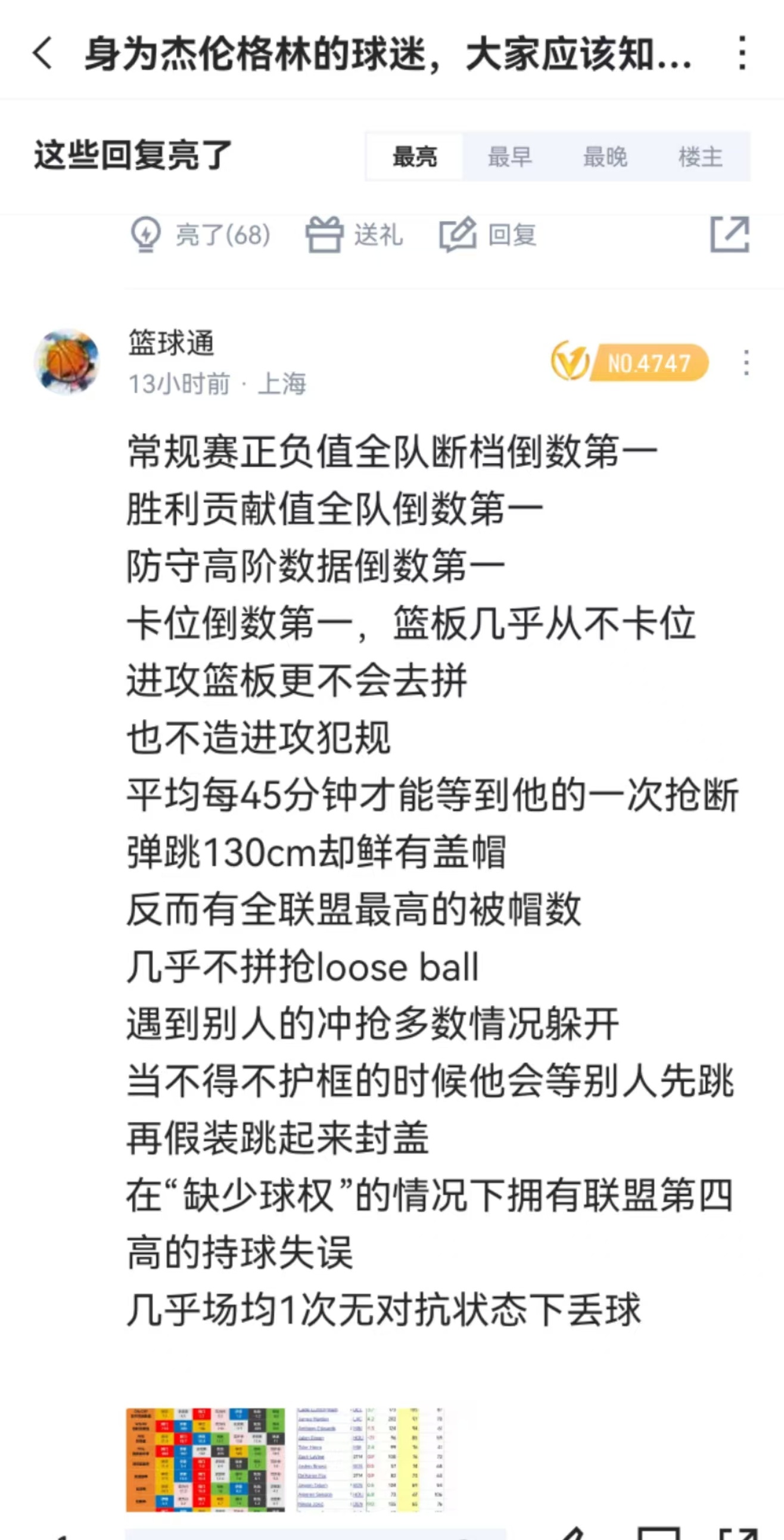 这兄弟对杰伦-格林的评价，说的也太犀利了吧[吃惊][吃惊][吃惊]杜兰特交易可能