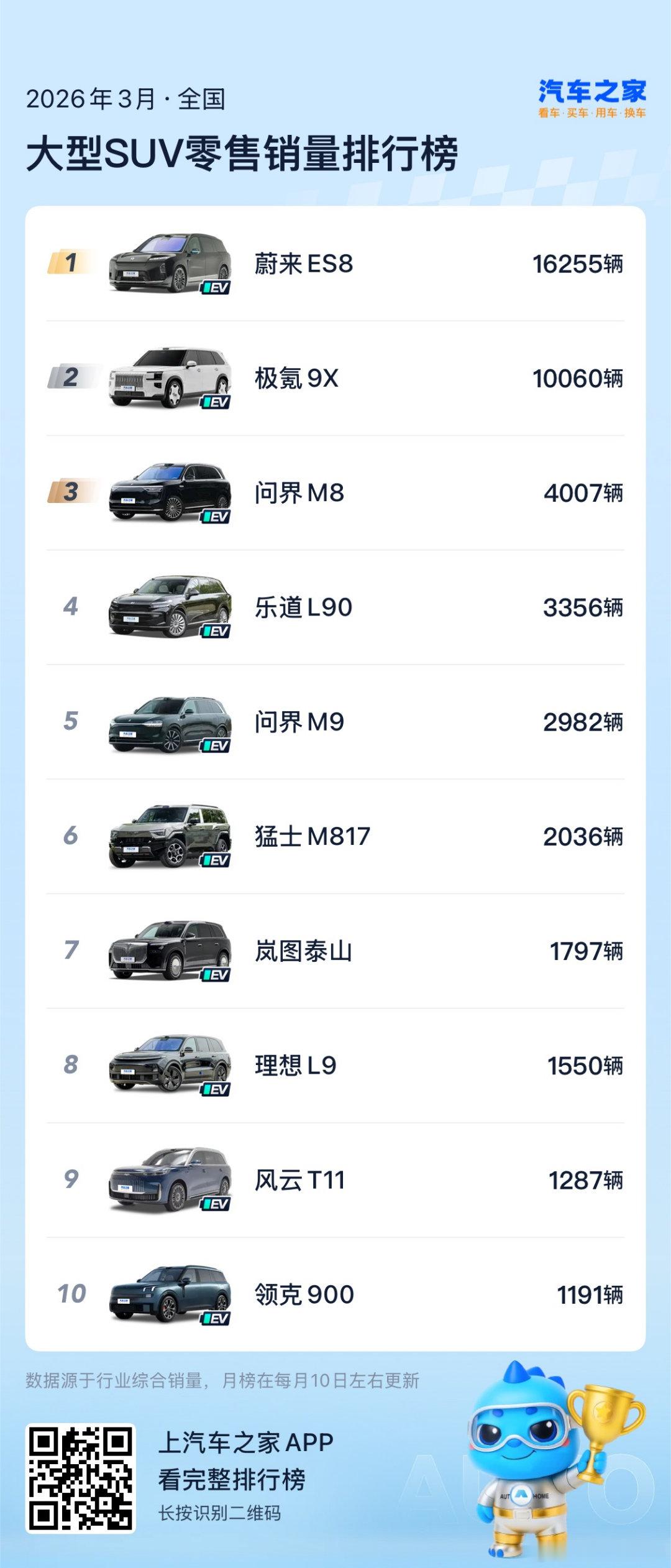 任何再先进的产品都有时间窗口周期，现在ES8就是在时间窗口周期里面的，这个阶层最