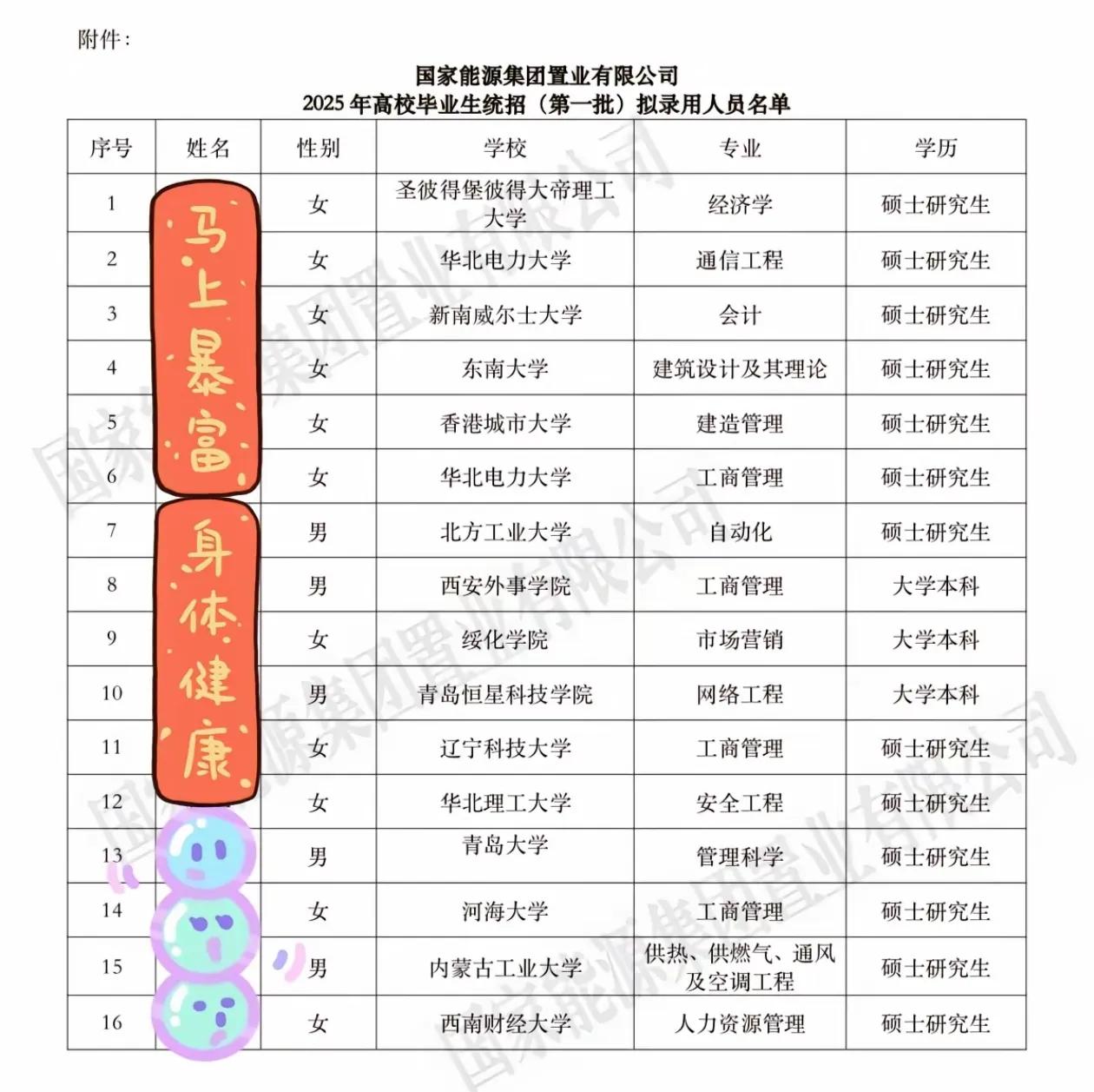 国家能源集团能出来走两步，既然要公示，那就索性公开解释一下这三个不入流本科生有何