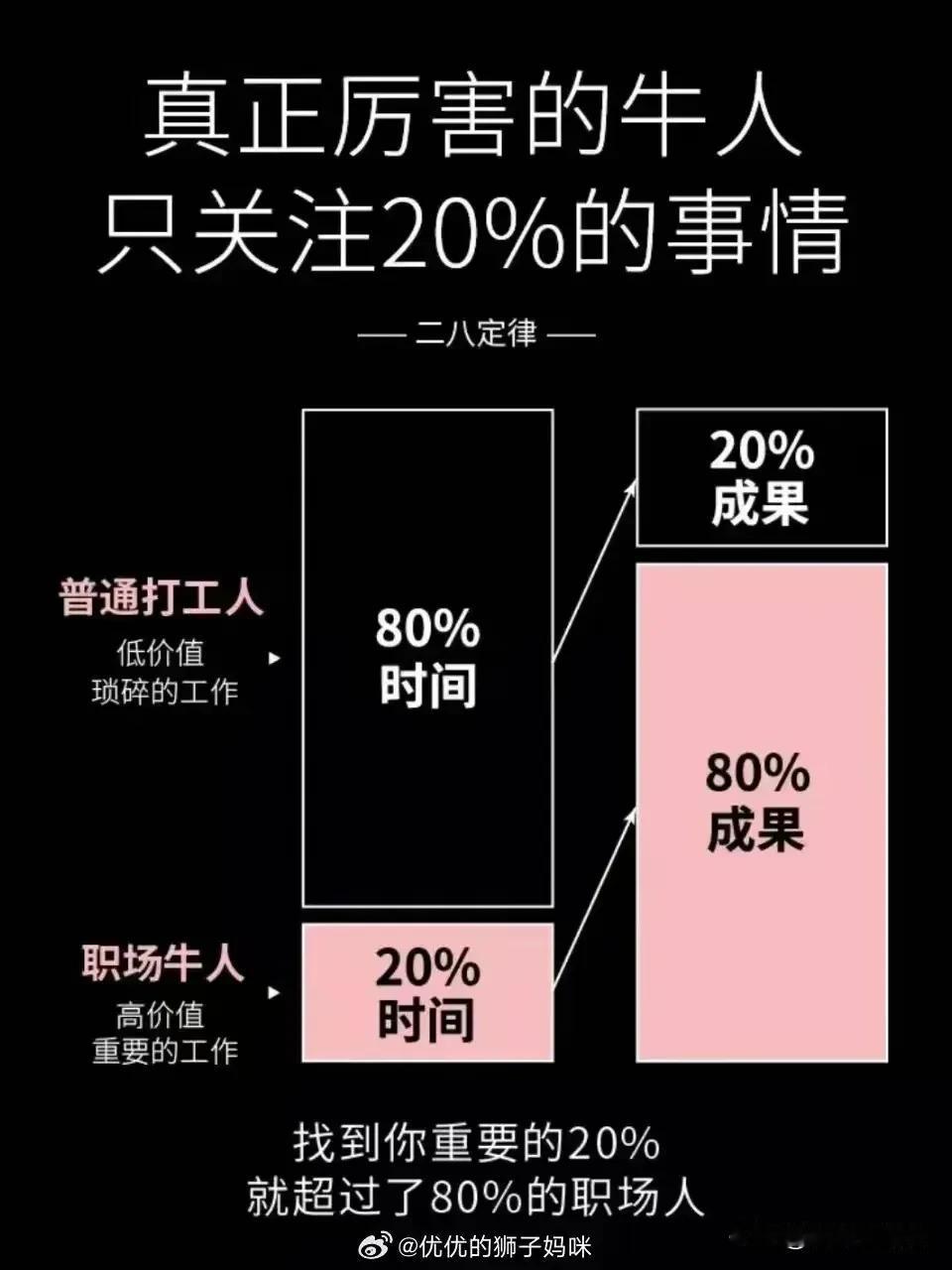 高手做明显的特征，就是一眼能看清楚事物本质，做事情直击要害，没有一步废棋。这里高