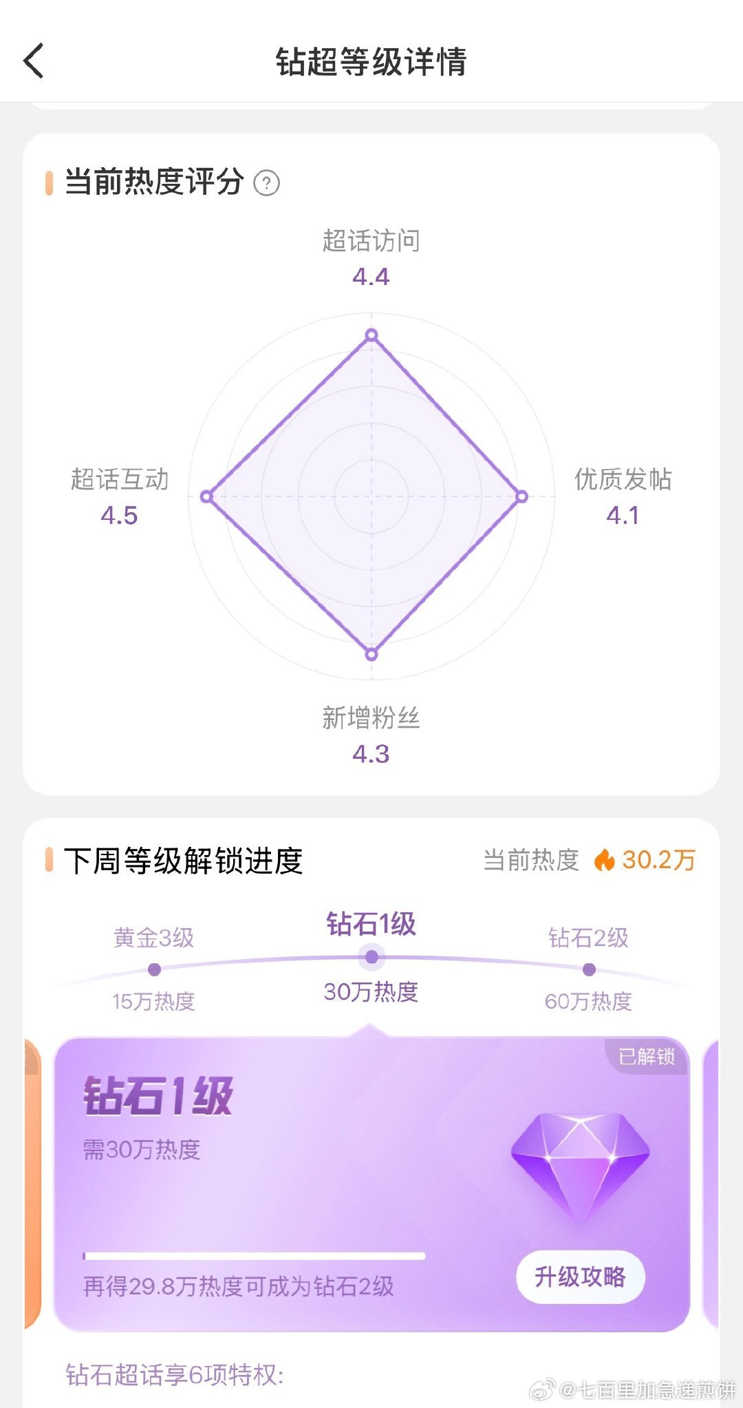 刘浩存超话达成钻超一成就，00花第一位解锁钻超 ​​​