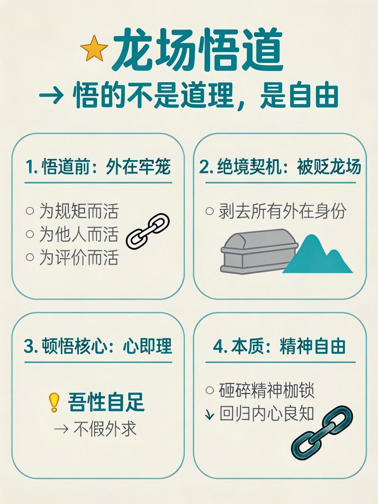 王阳明 龙场 悟到了“自由”