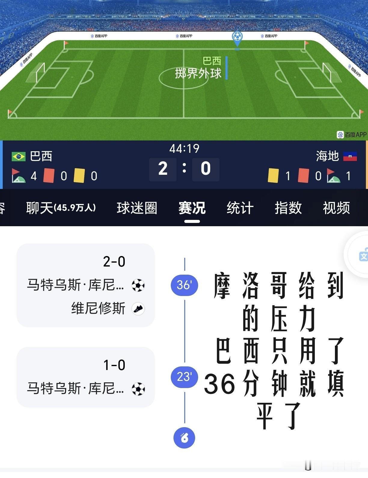 【摩洛哥给到的压力，巴西只用了36分钟就填平并反超了！】

摩洛哥击败苏格兰升至
