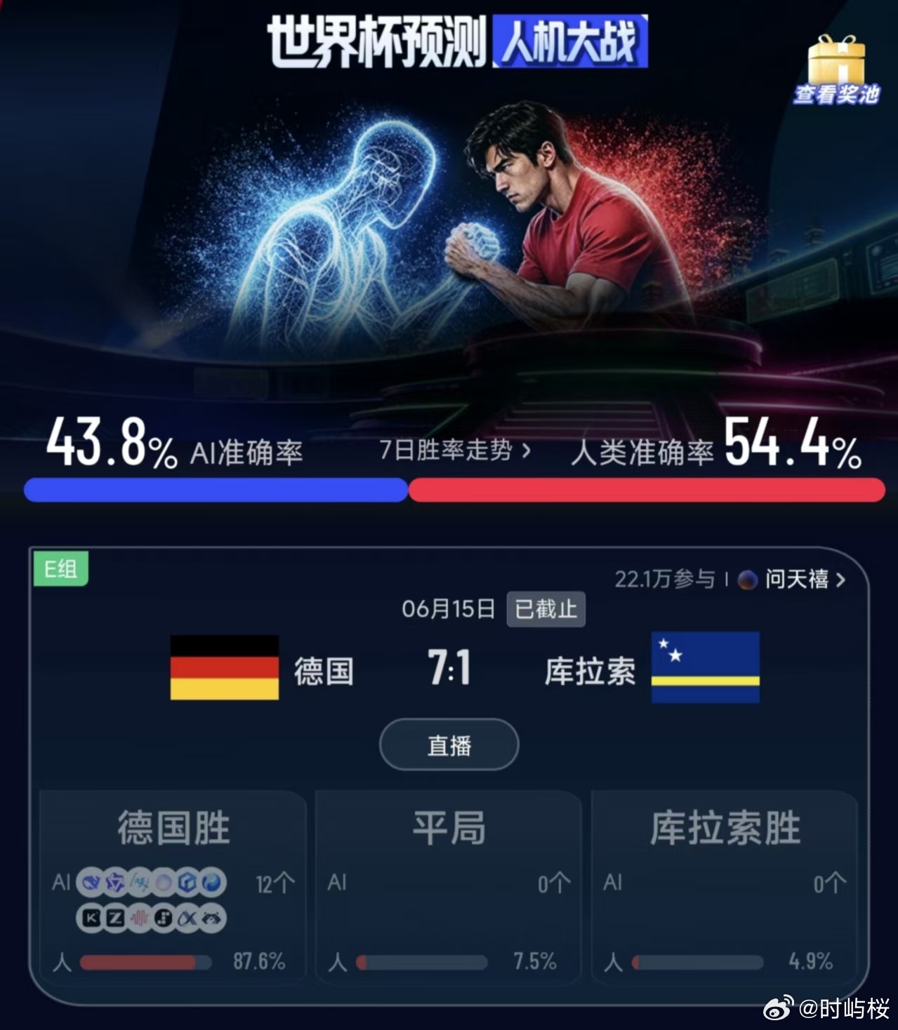 德国7比1库拉索这才是德国足球！7-1大胜新军库拉索，诺伊尔、哈弗茨等巨星状态火