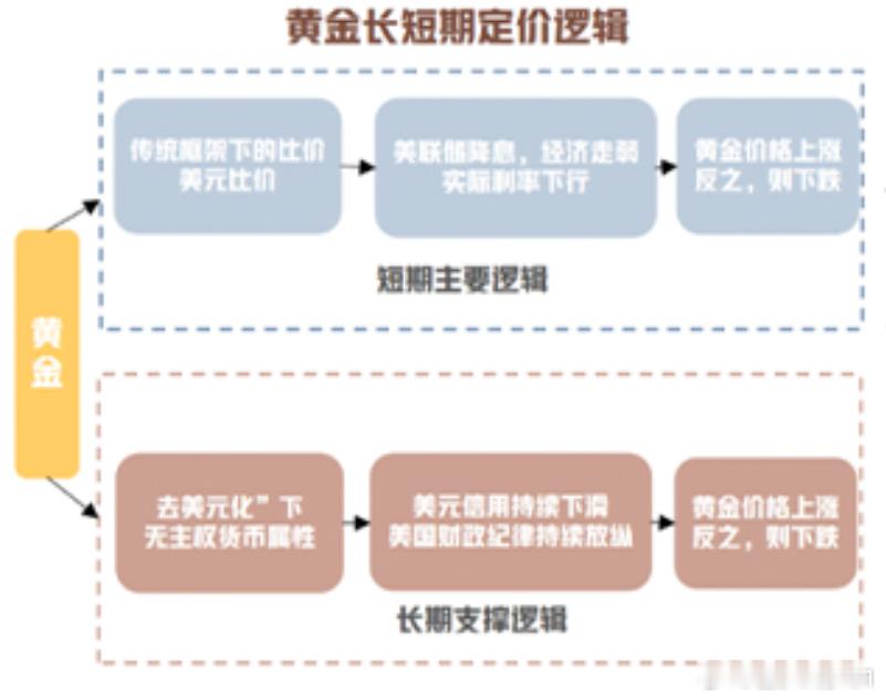 ETF大赛基金黄金股票 黄金的定价逻辑 