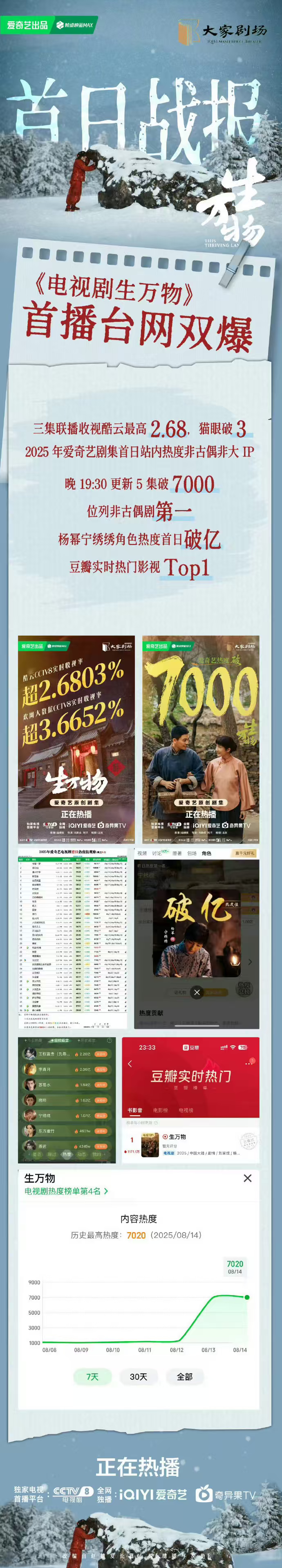 生万物首播评价满屏幕的成绩都放不下了，生万物开播即爆开，剧中演员演技全员在线，剧