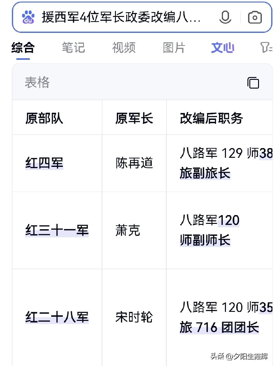 同为援西军“军长”，改编为八路军后，为何有的任“副师长”，有的只任“团长”？
援
