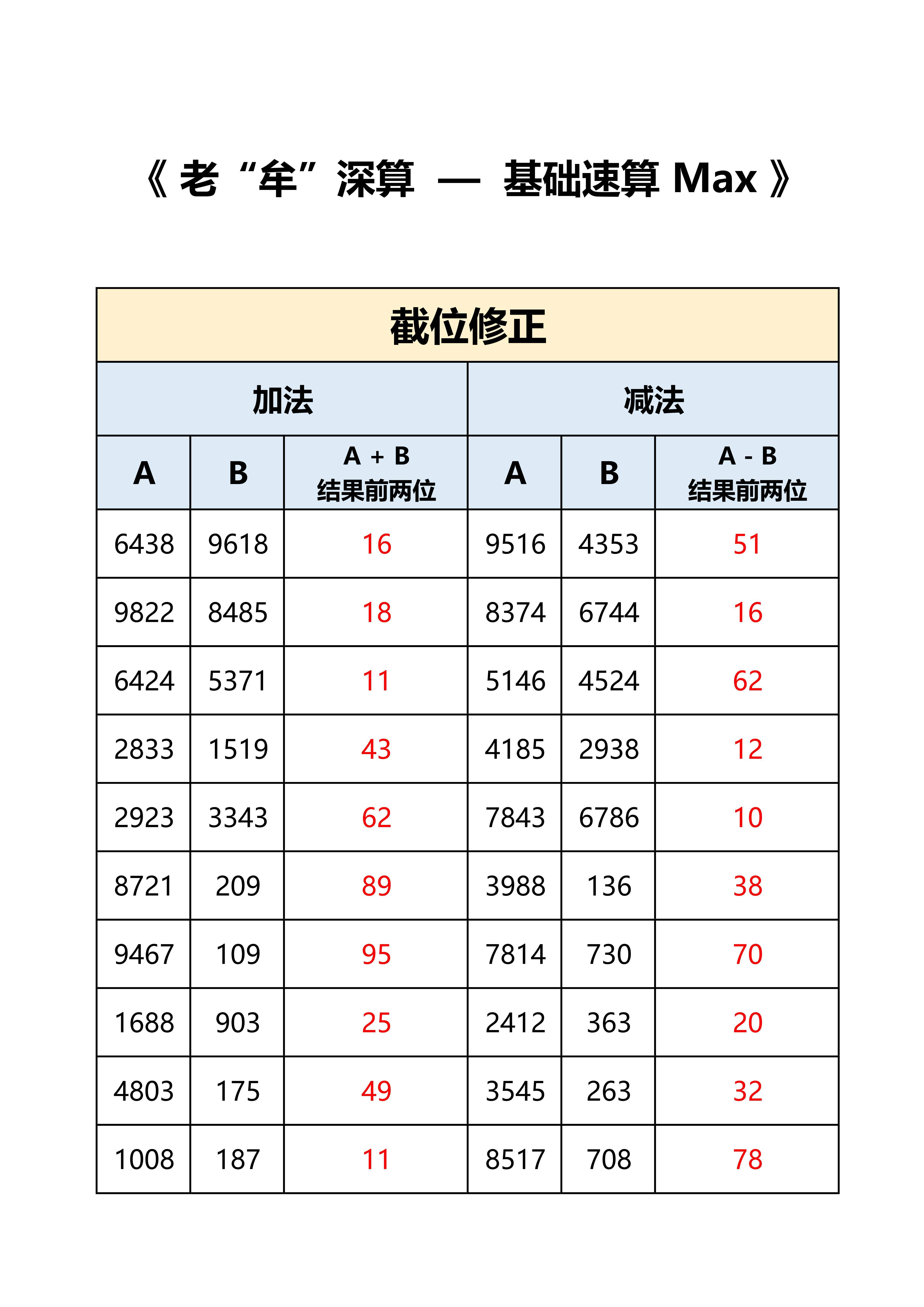 国考省考 答案，打卡：时间+错误个数，特殊数字个别因为百化分存在误差。 ​​​