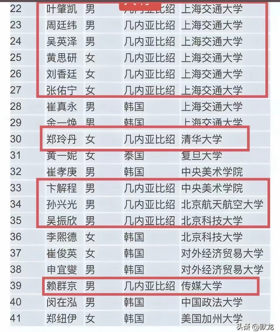 几内亚比绍真好啊，给中国输送这么多人才，还都起中文名[doge] ​​​