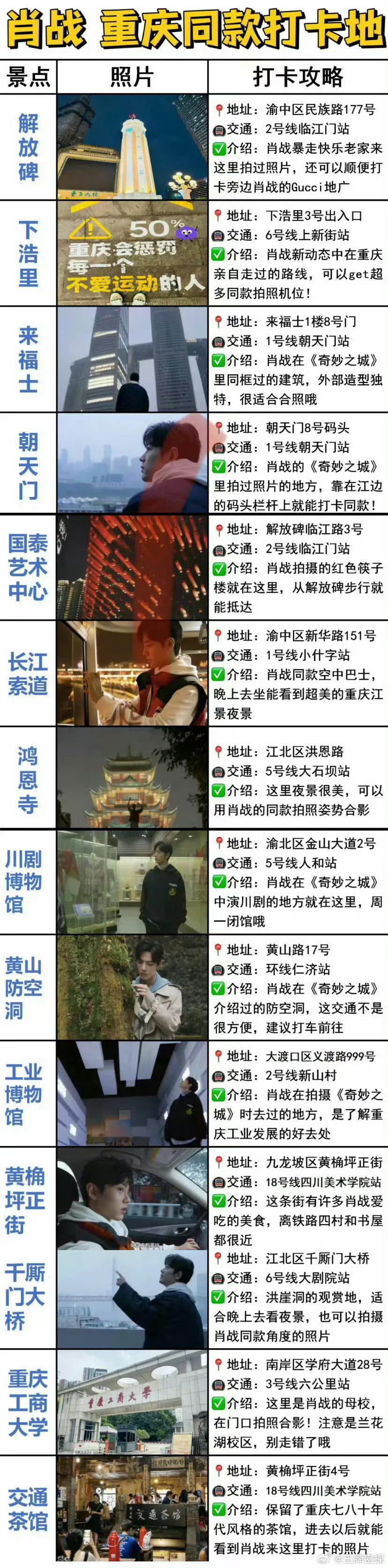 【tg】重庆文旅就差把“肖战来过”印满大街小巷了[允悲] 即肖战夜游重庆打卡点后