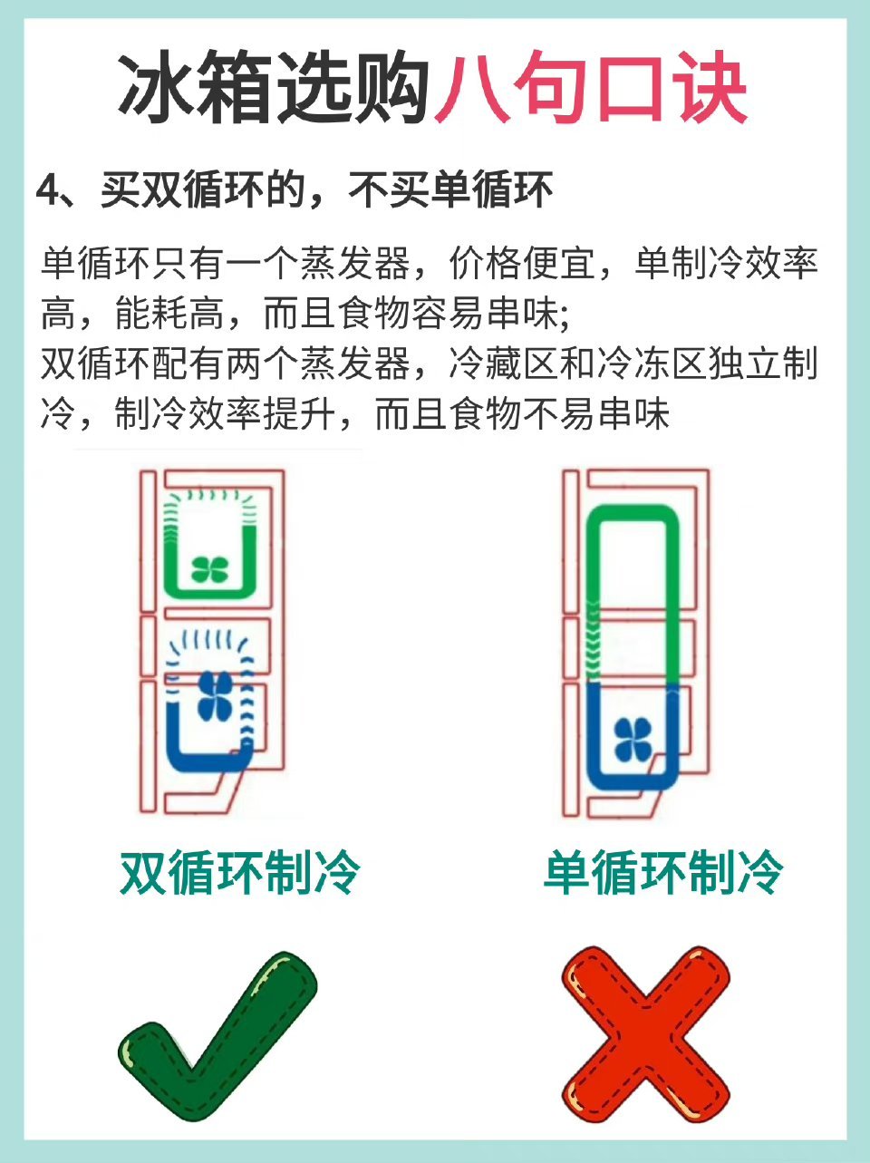 换过两个冰箱的忠告，建议未买的朋友看‼️ 