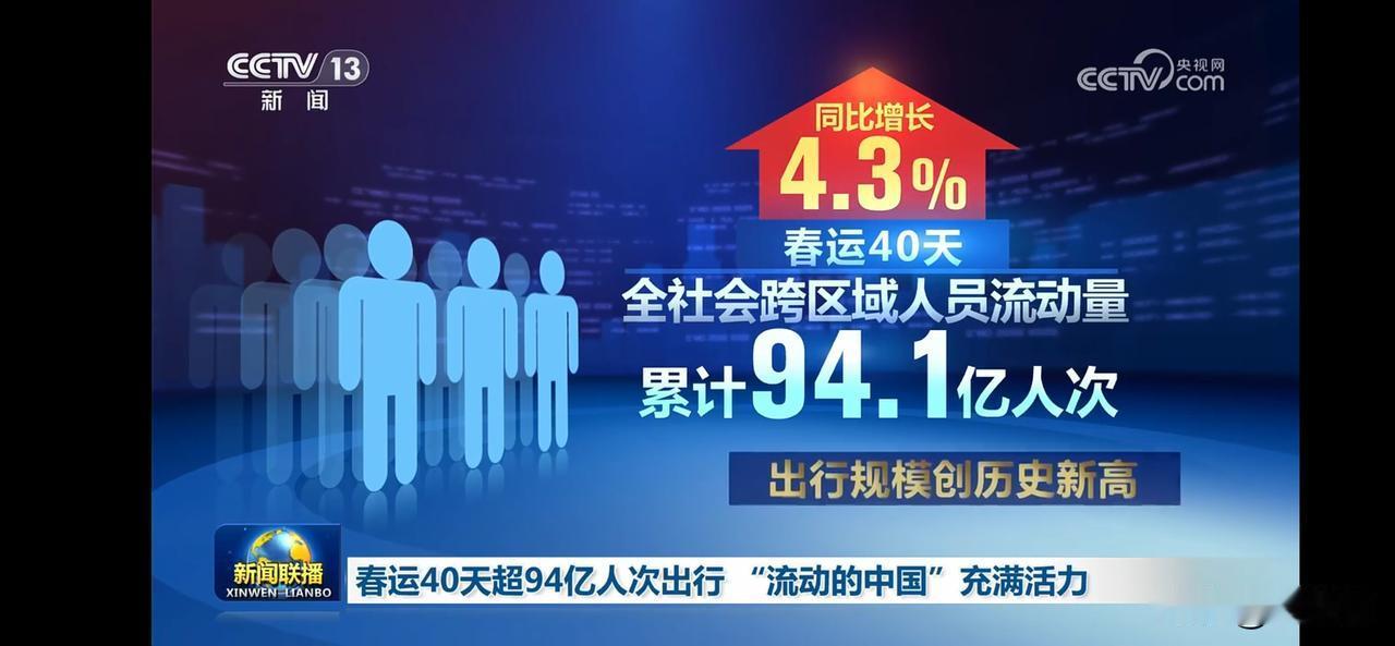 春运40天，94亿人次出行，流动中国活力满满