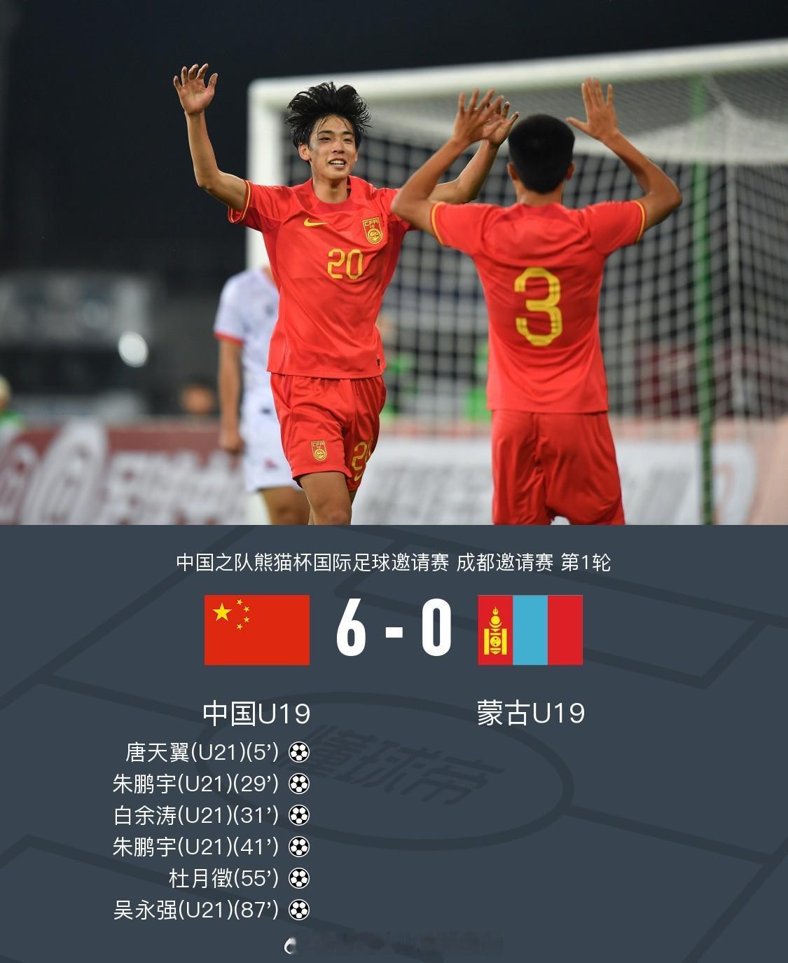 U19中国6-0大胜U19蒙古，朱鹏宇双响，杜月徵、白余涛破门 ​​​