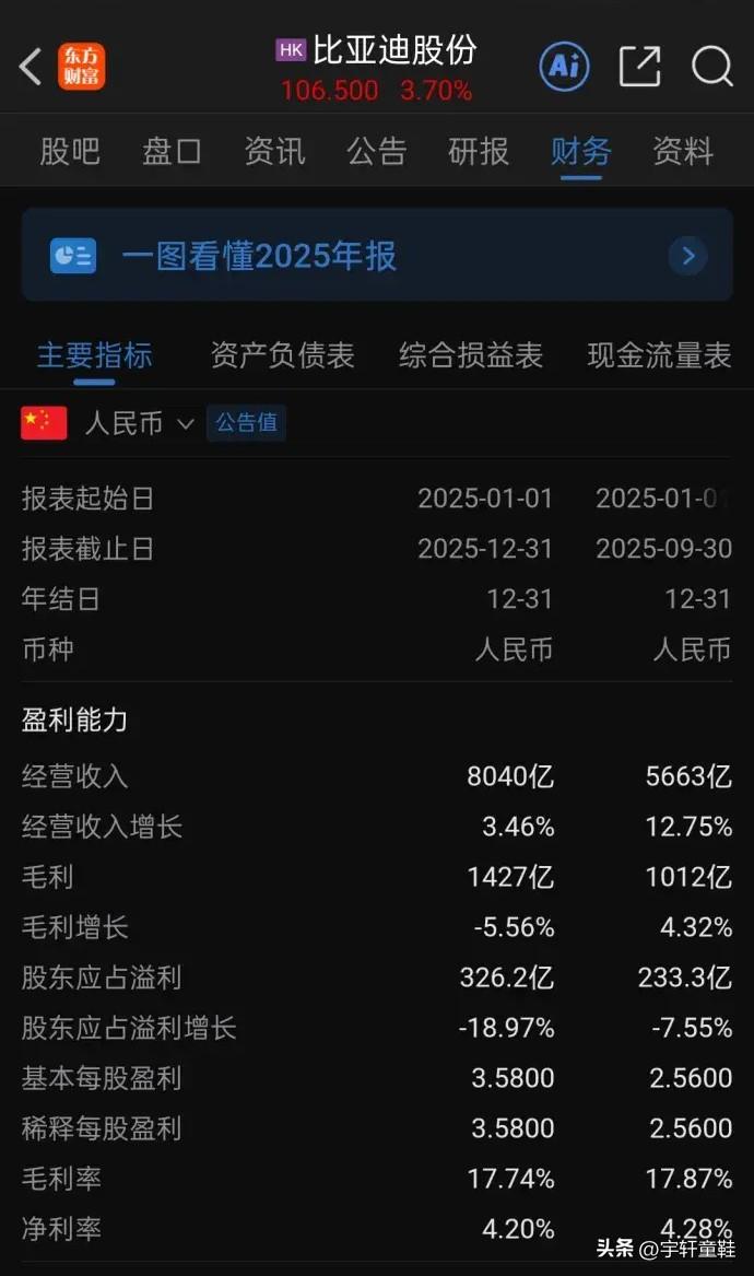 在吉利、比亚迪、奇瑞这三家企业，就论汽车业务来说，奇瑞有可能是最赚钱的那个！
比