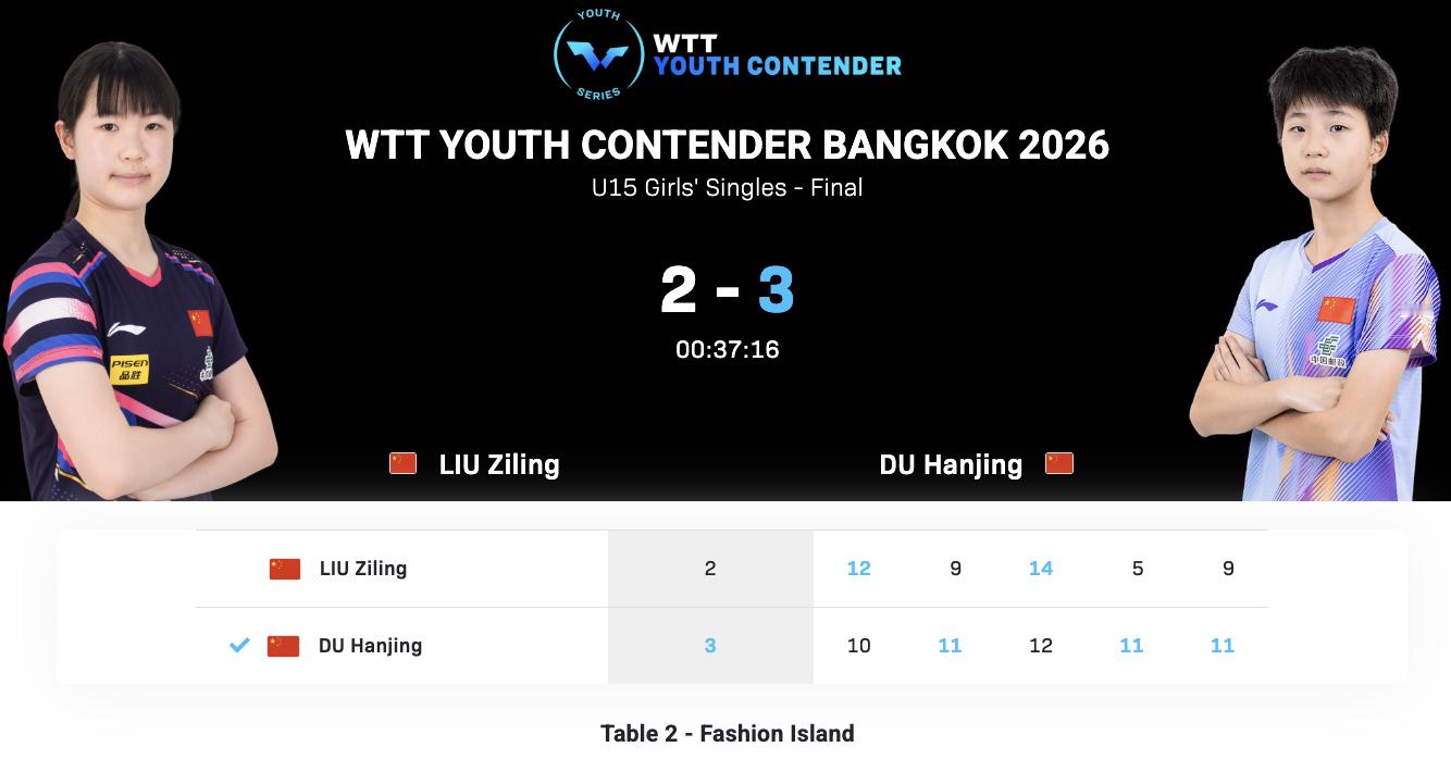 WTT青少年常规挑战赛曼谷站丨U15女单决赛杜韩静🇨🇳3-2刘子菱🇨🇳【