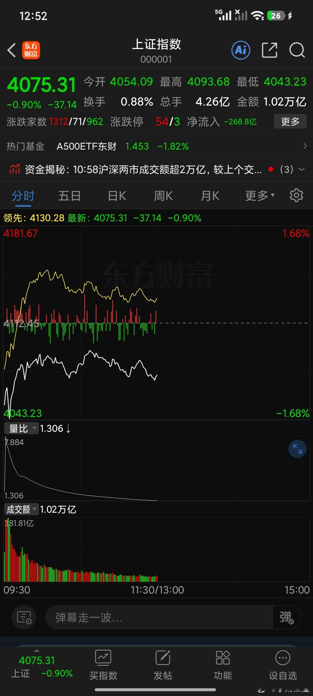 下午打响4067保卫战。为明天决战埋下伏笔…… 
