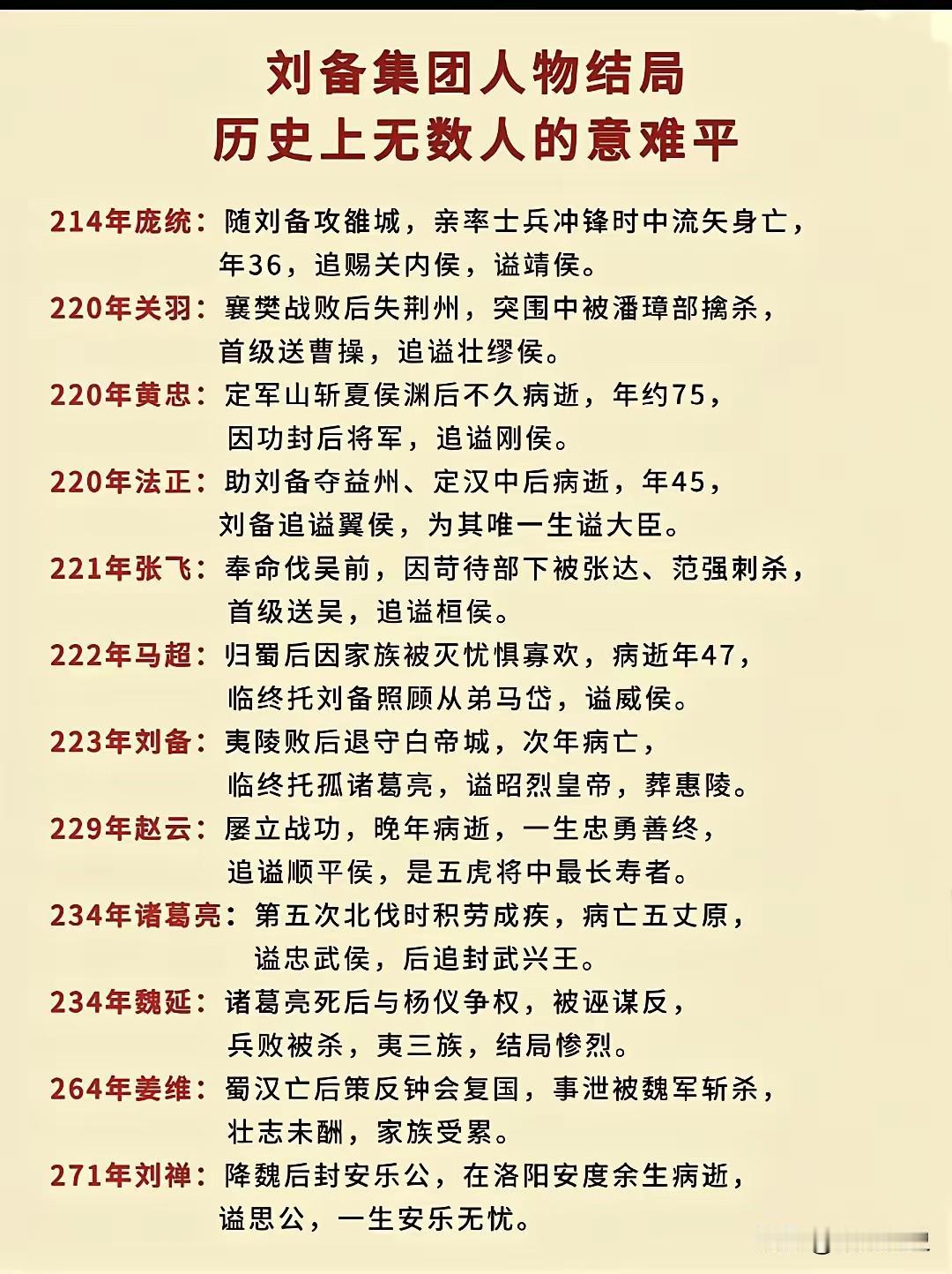 庞统攻雒城冲锋殒命，36岁壮志早逝；关羽败走麦城，荆州梦碎；张飞伐吴前夕遭部下刺