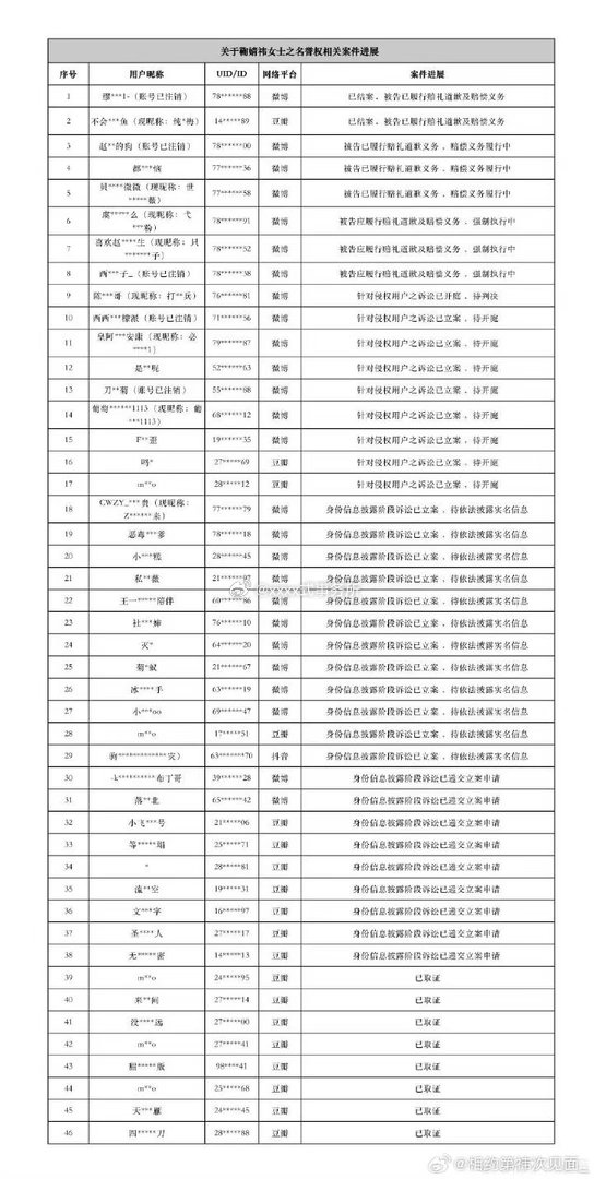 鞠婧祎全平台告黑了，好多人啊，支持维权 