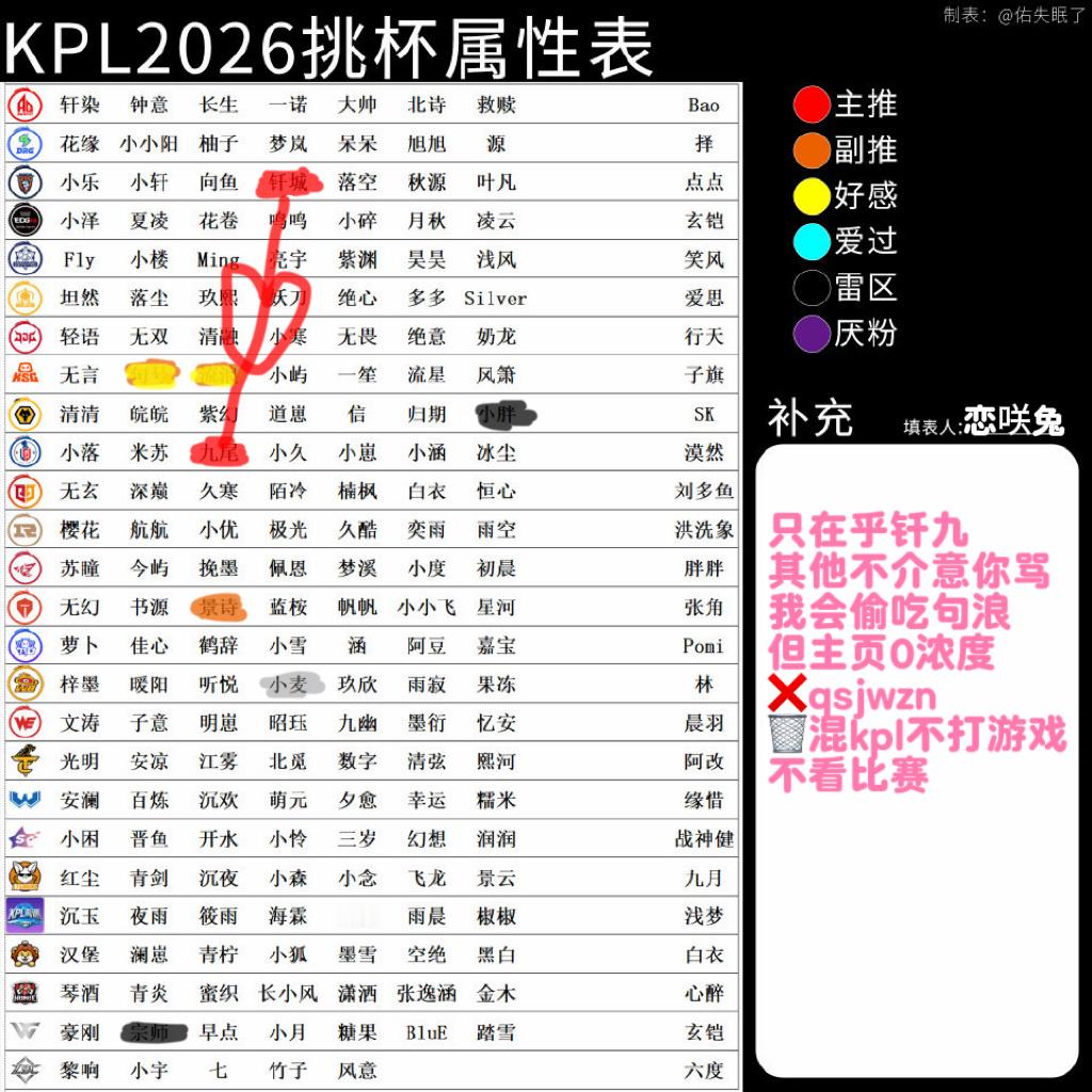 主页都在月那我也来 其他属性置顶 转发抽个15 糊了我就删 点赞就是婉拒 