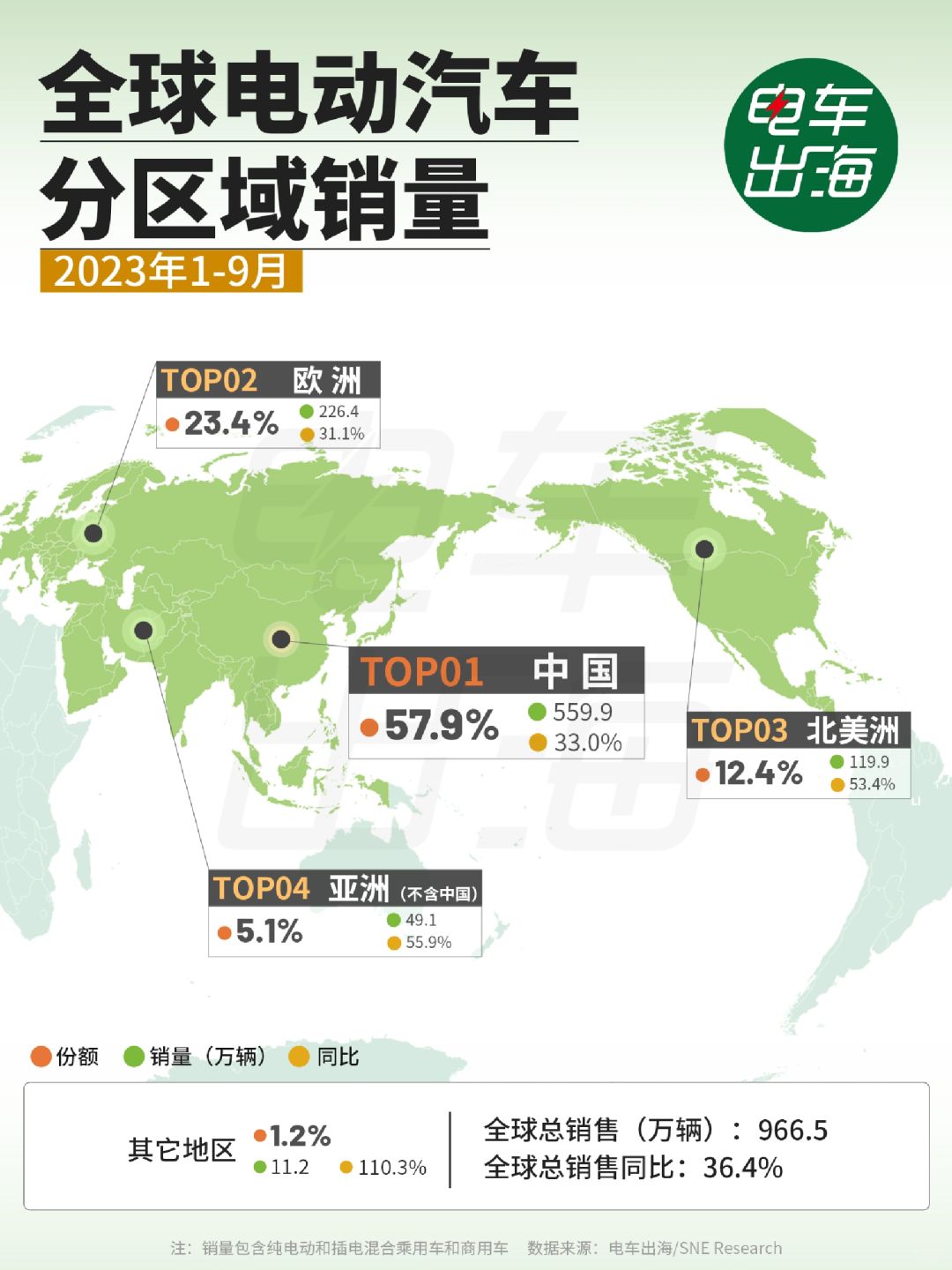 中国遥遥领先