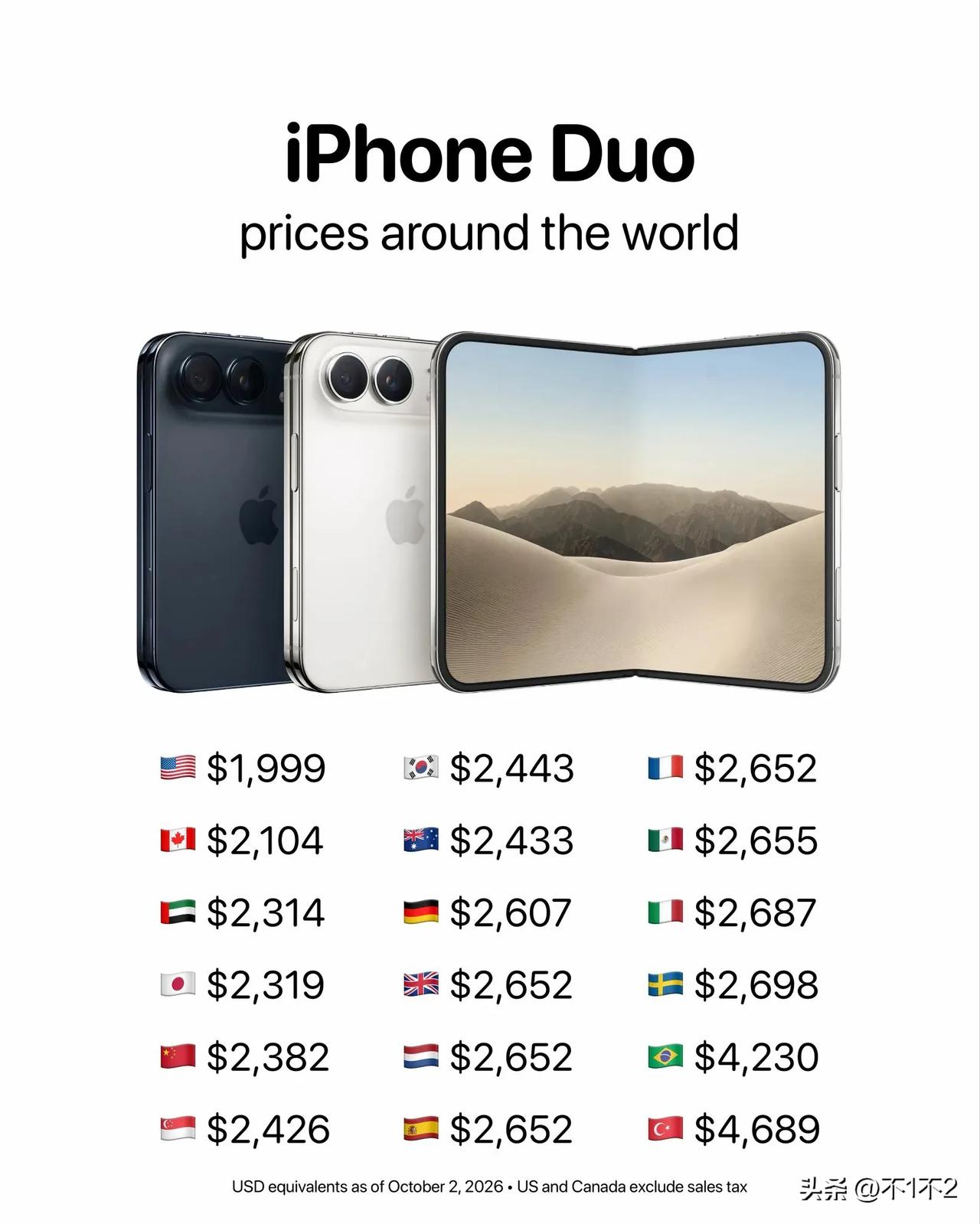 iPhone Duo在各个国家的起售价如下