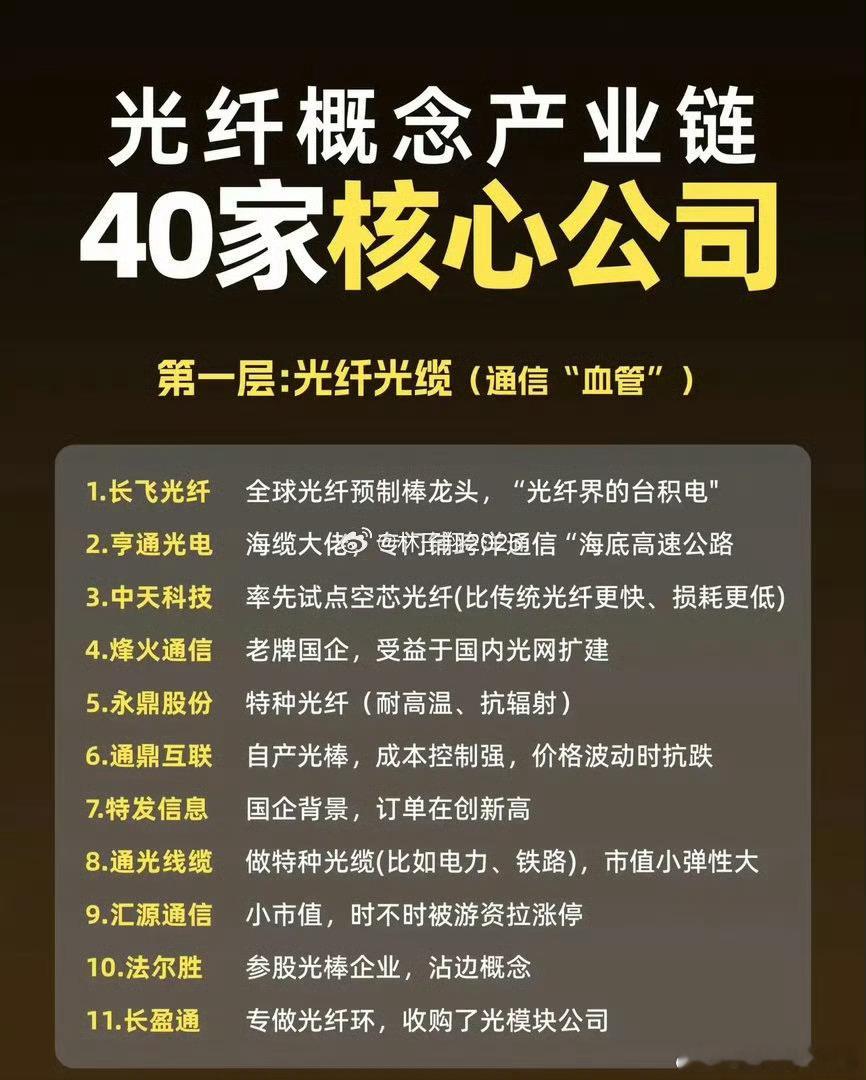 光纤概念产业链40家核心公司名单，建议收藏研究！！ 