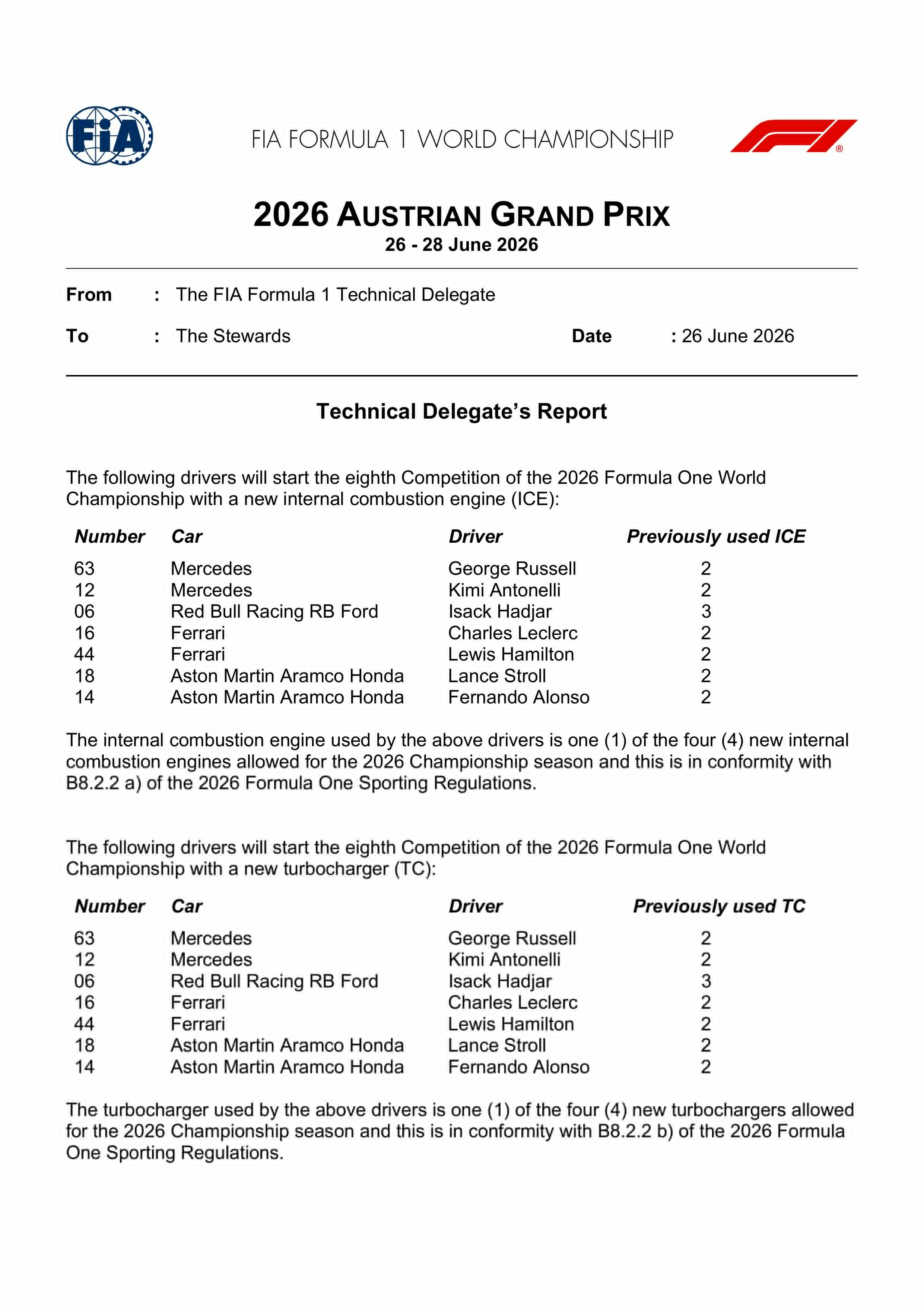 F1奥地利大奖赛的动力单元新部件启用情况⬇️F12026F1奥地利大奖赛
