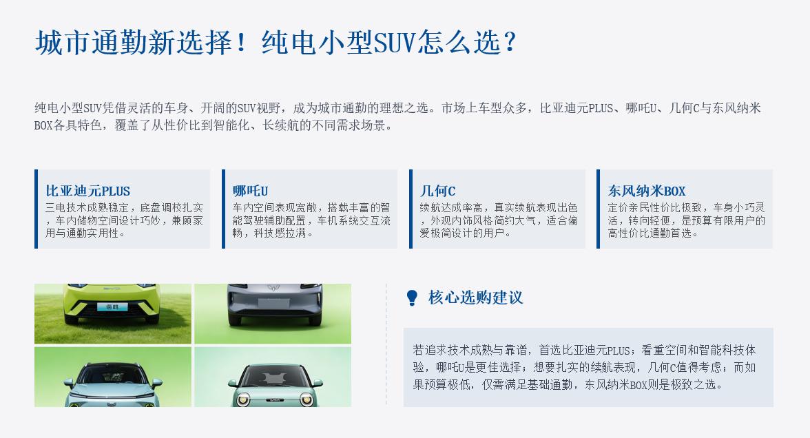 城市通勤新选择！4 款纯电小型 SUV 盘点，好开省钱颜值在线
纯电小型 SUV