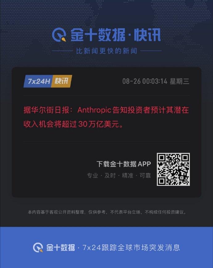 30万亿美元？这泡泡吹得有多大呢？感觉整个地球就是那个泡泡了。
这才是人有多大胆