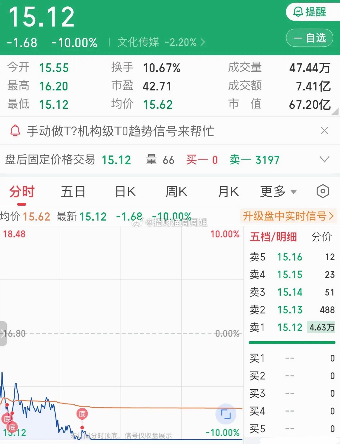 AI应用龙头连续第二个跌停，跌停封单还有6000万元：9月15日再次跌停，短线继
