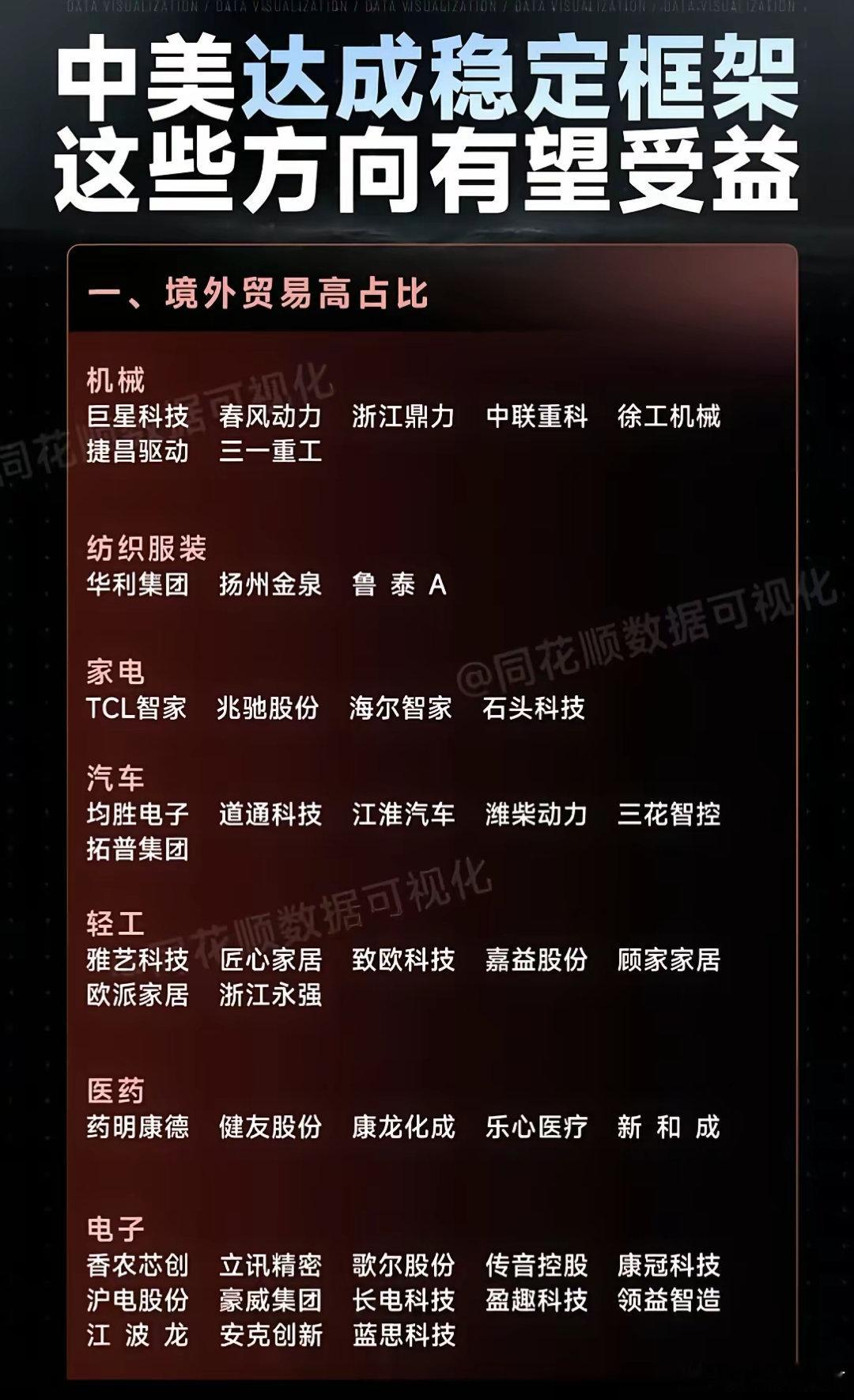 根据公开信息，近期中美双方在经贸领域达成了一系列共识，旨在为双边关系建立一个更稳