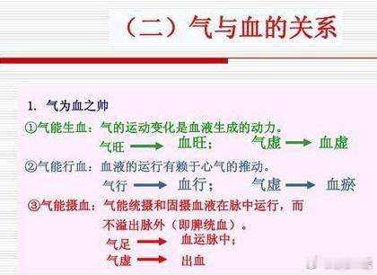 中医基础知识：为什么，“气能行血”？气能行血：是指气的推动作用是血液循行的动力。