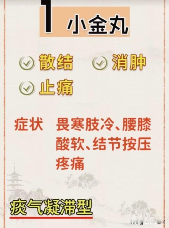 分享6个中成药，堪称结节、囊肿、增生、包块类疾病的”克星“
#养生##舌象#