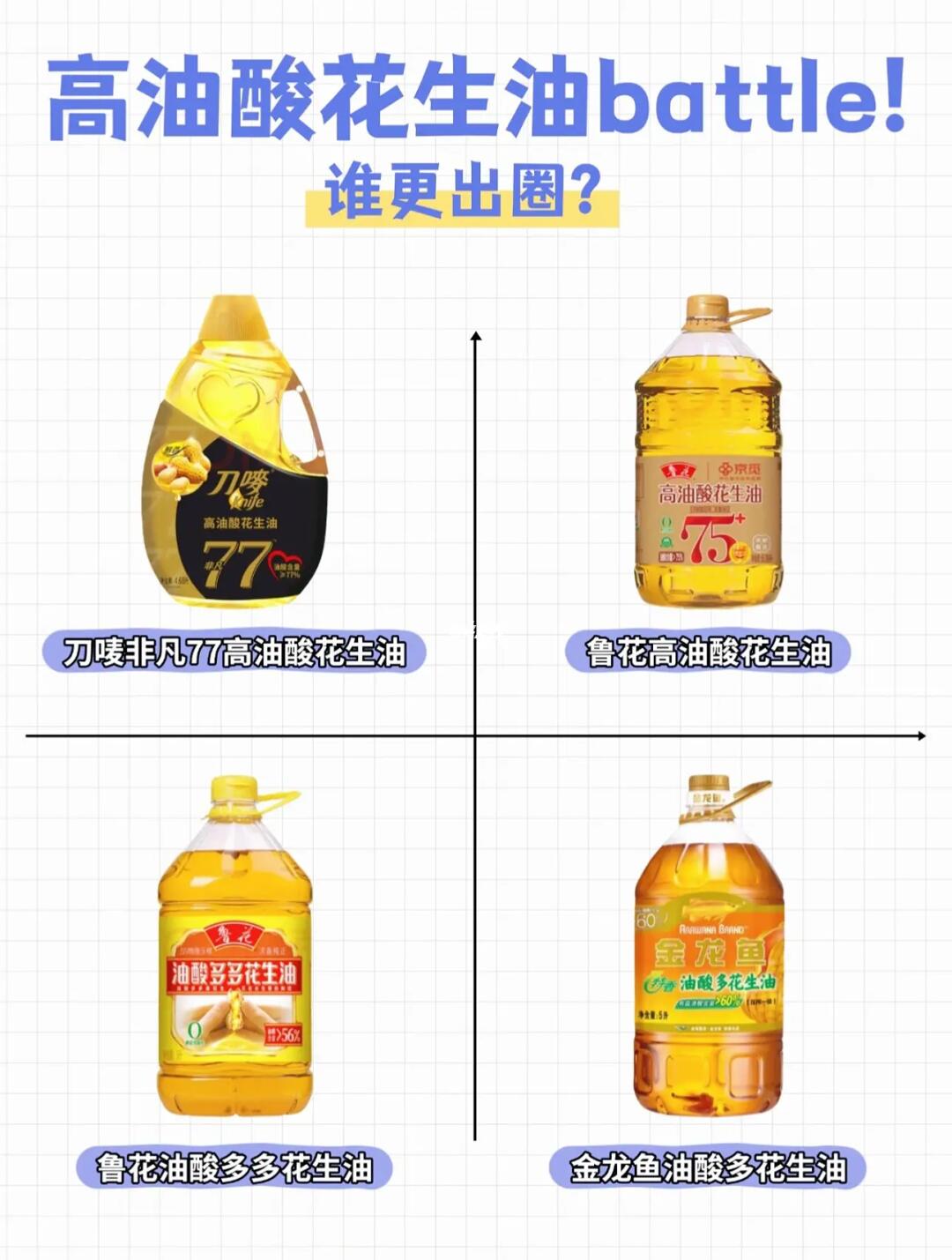 高油酸花生油battle！谁更出圈？