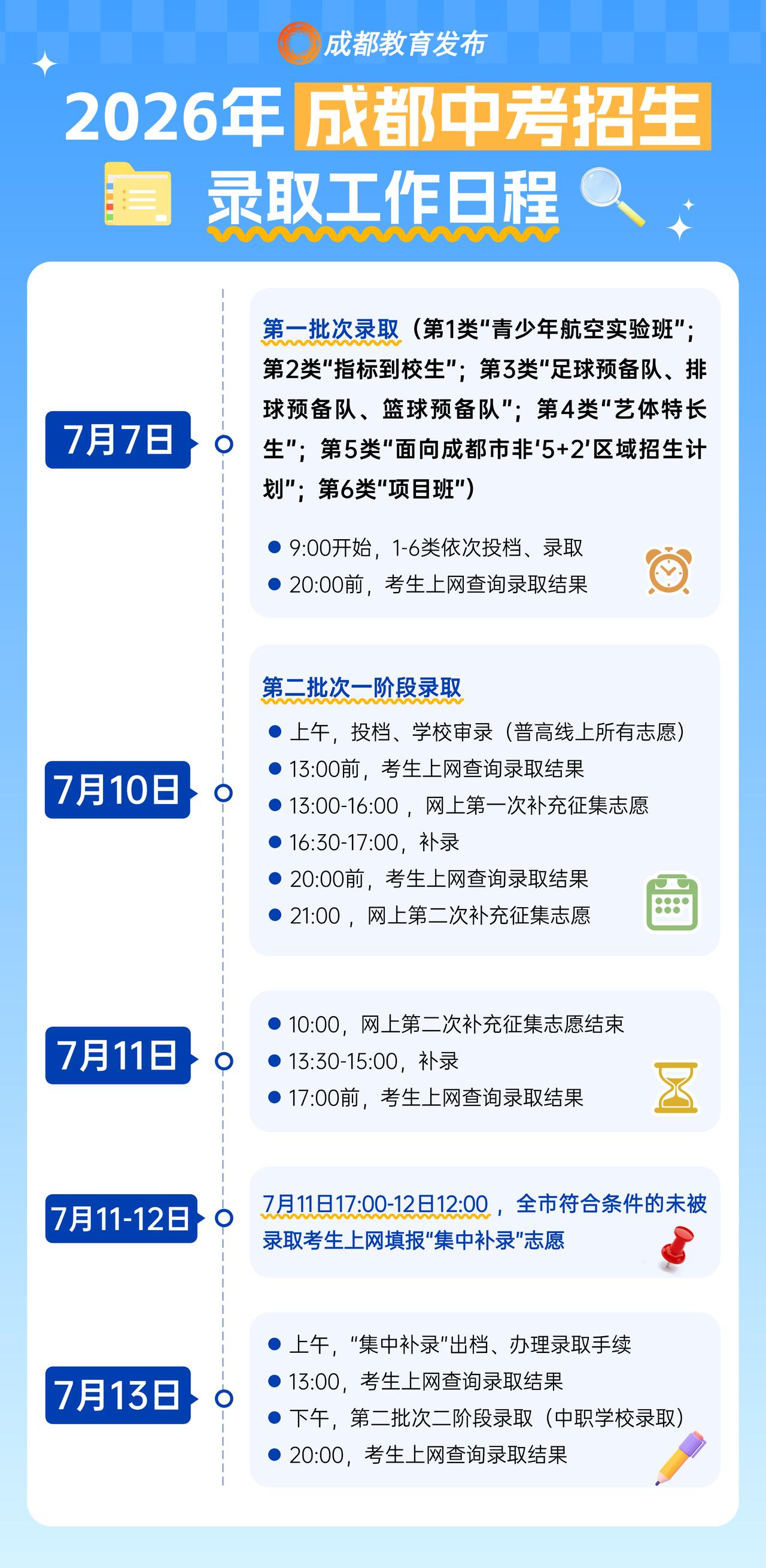 成都2026年中考：7月7日开始录取！中考录取日程请查收