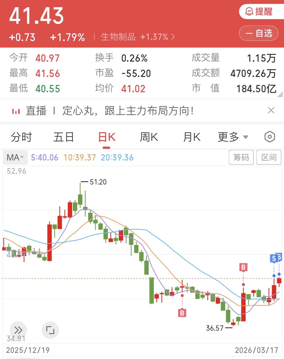 5.7个点，走了，不等了