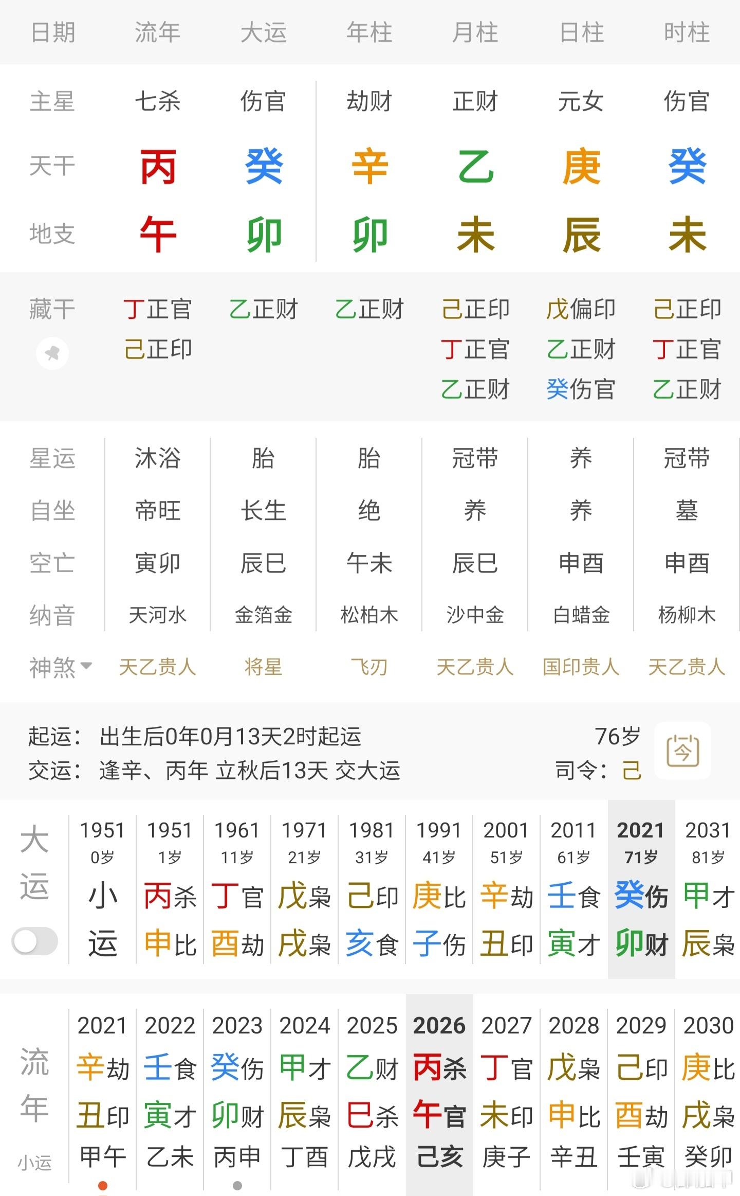施南生去世施南生的生辰暂定未时，庚辰魁罡日柱生于未月未时，两未叠见，土旺当权，厚