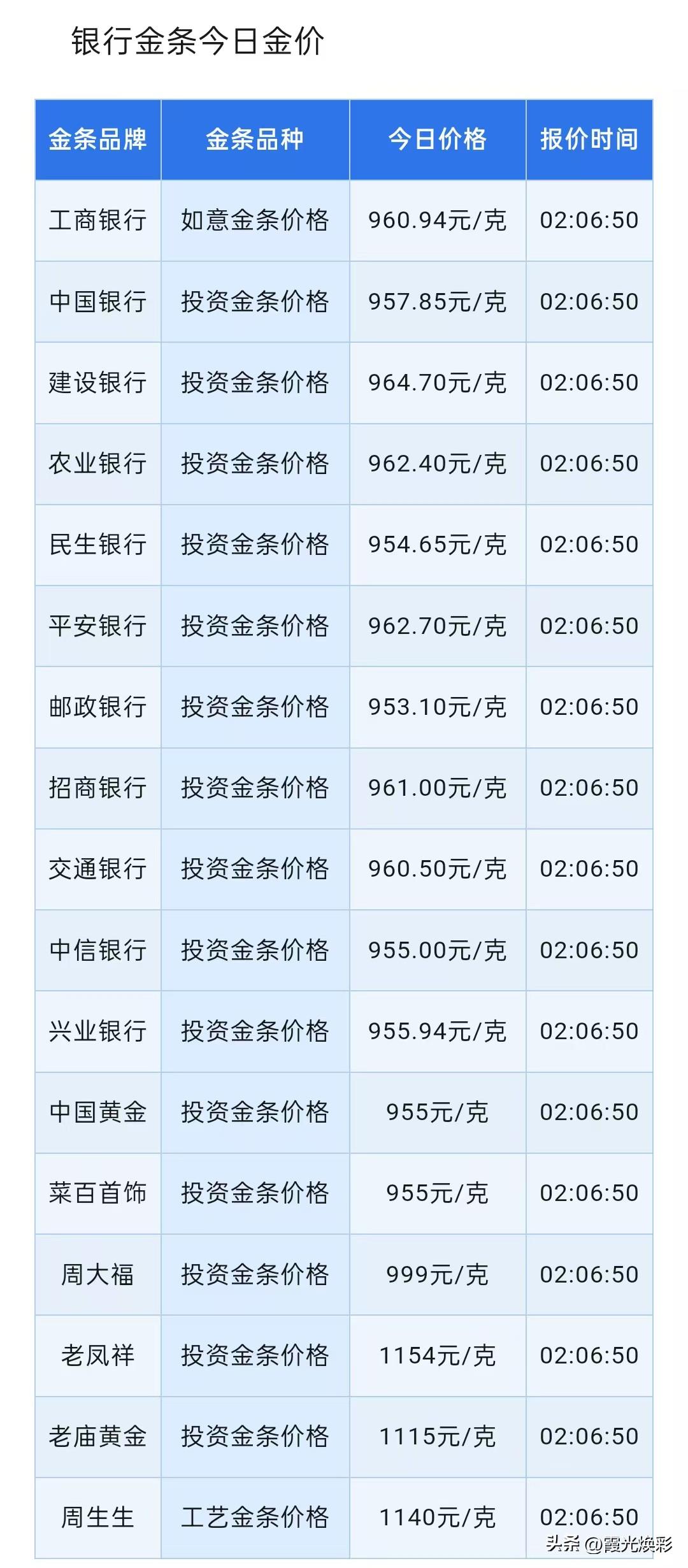 今日金价！银行金条报价！

2026年6月16日，星期二，农历五月初二，上午11