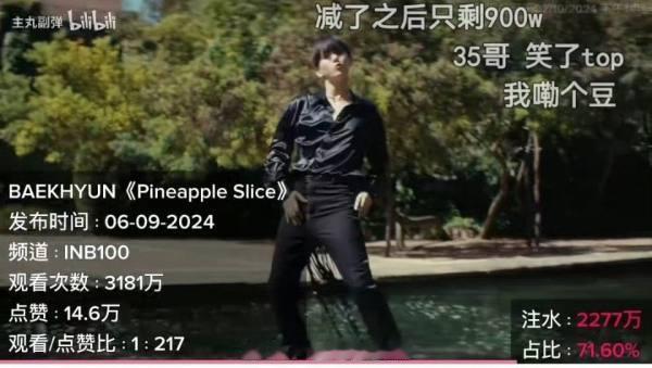 tg 边伯贤新粉报道，这个注水2277万和占比71.60%是什么意思啊？谁要害我