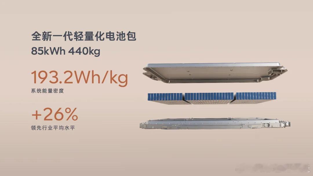 乐道 L90 的轻量化技术挺有含金量，尤其是电池和电机，灰常厉害~​这块电池，甚