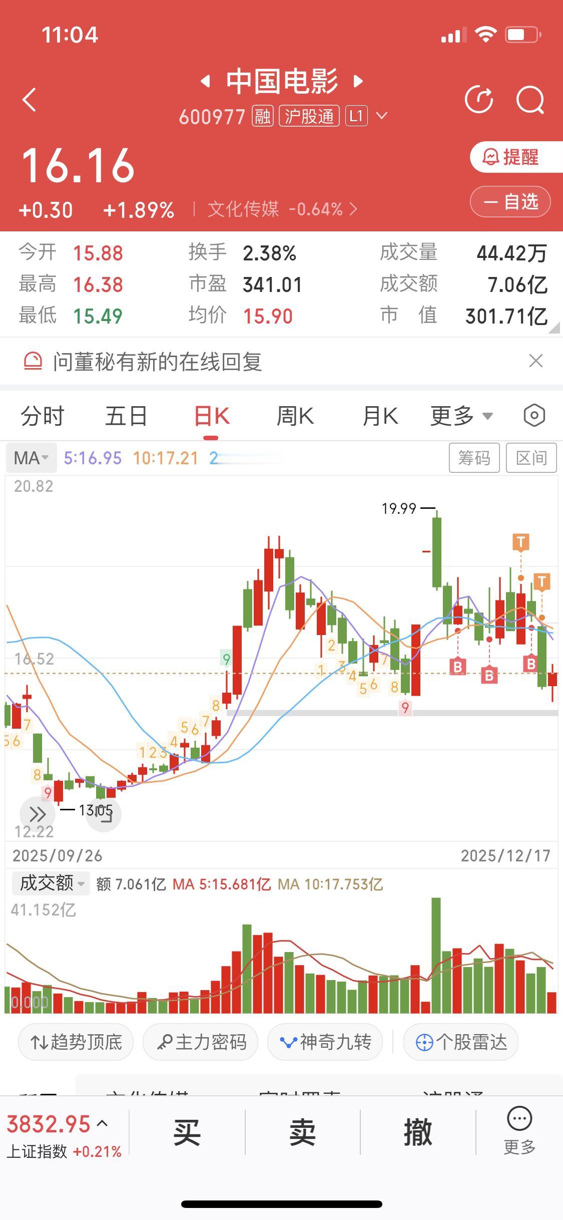 12月17日中国电影下跌，有人觉得是《阿凡达3》票房在中国遇冷所致，可这“遇冷”