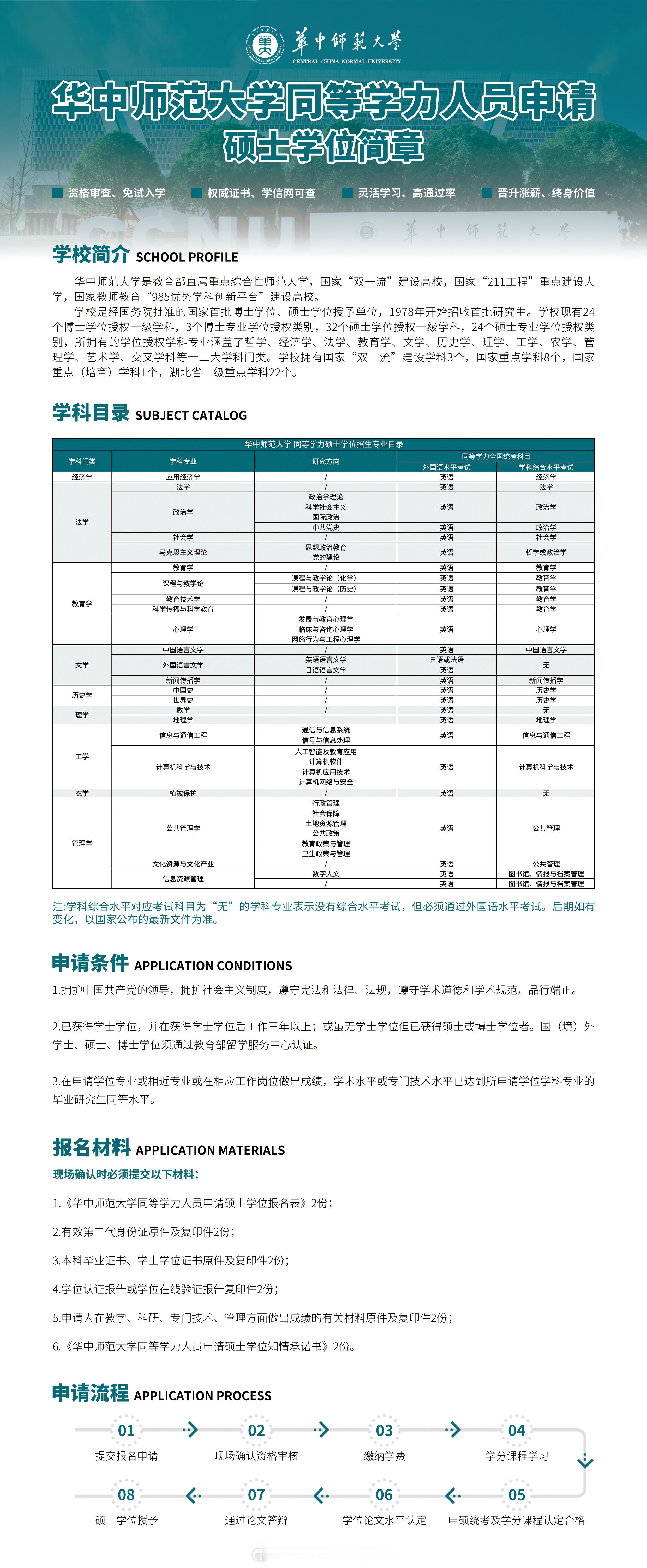 医学在职研究生同等学力申硕 华中师范大学，招生心理学、卫生政策与管理、公共管理学